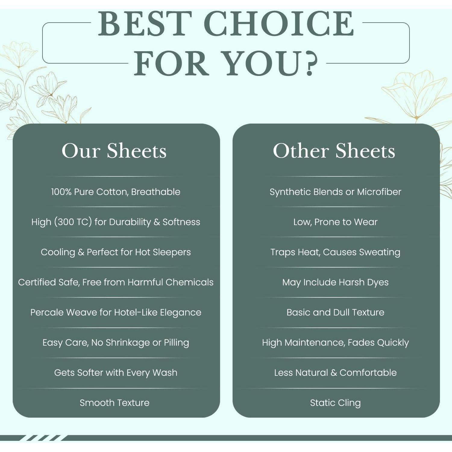 Feather & Stitch Softest 100% Cotton Sheets, 300 Thread Count Percale Weave Bedding, 16" Deep Pocket, Cooling Sheets, Breathable Bed Set, Hotel Premium Quality (Twin, Aqua)