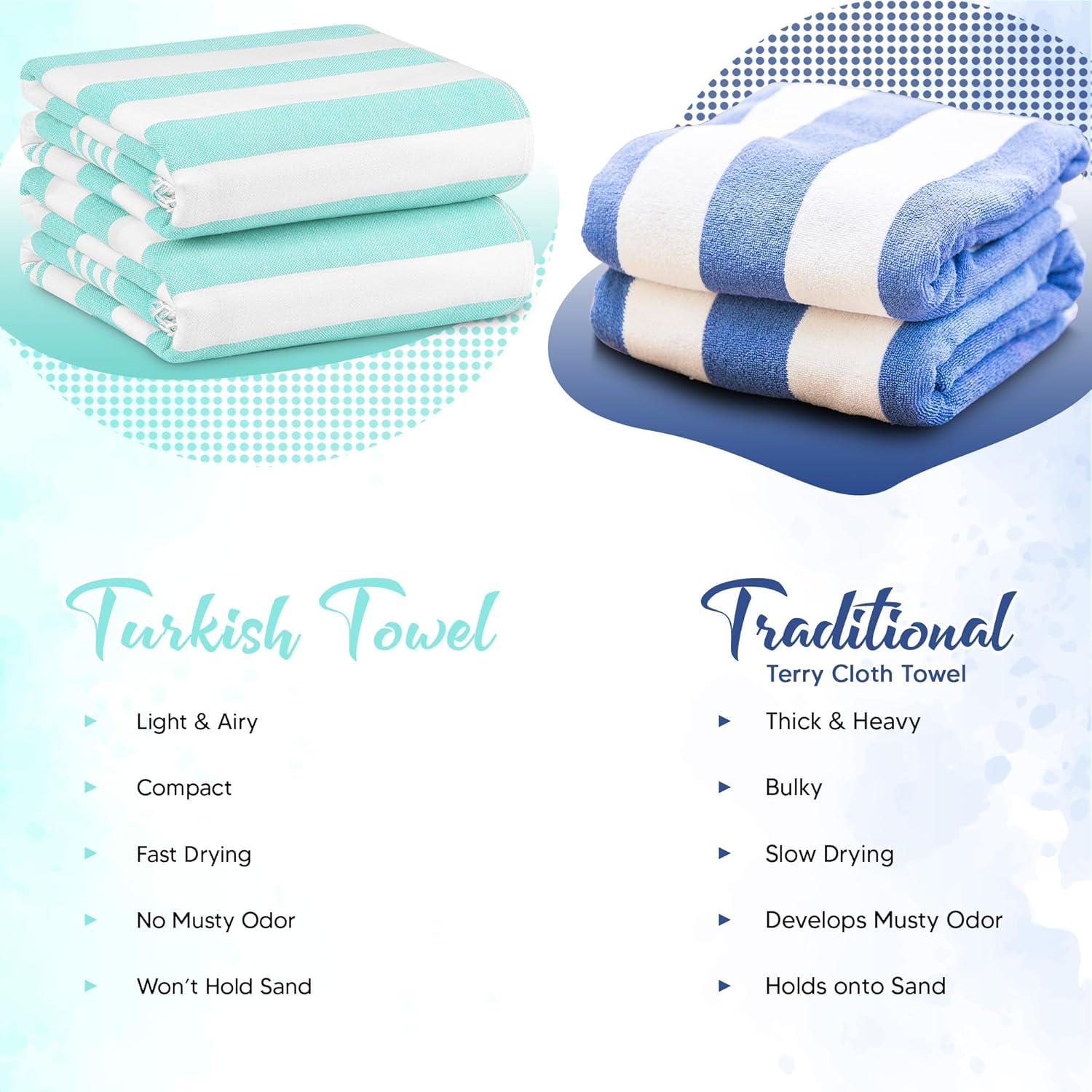 Toallas de Playa Utopia Paquete de 4 Algodón Aqua 182.9x101.6cm