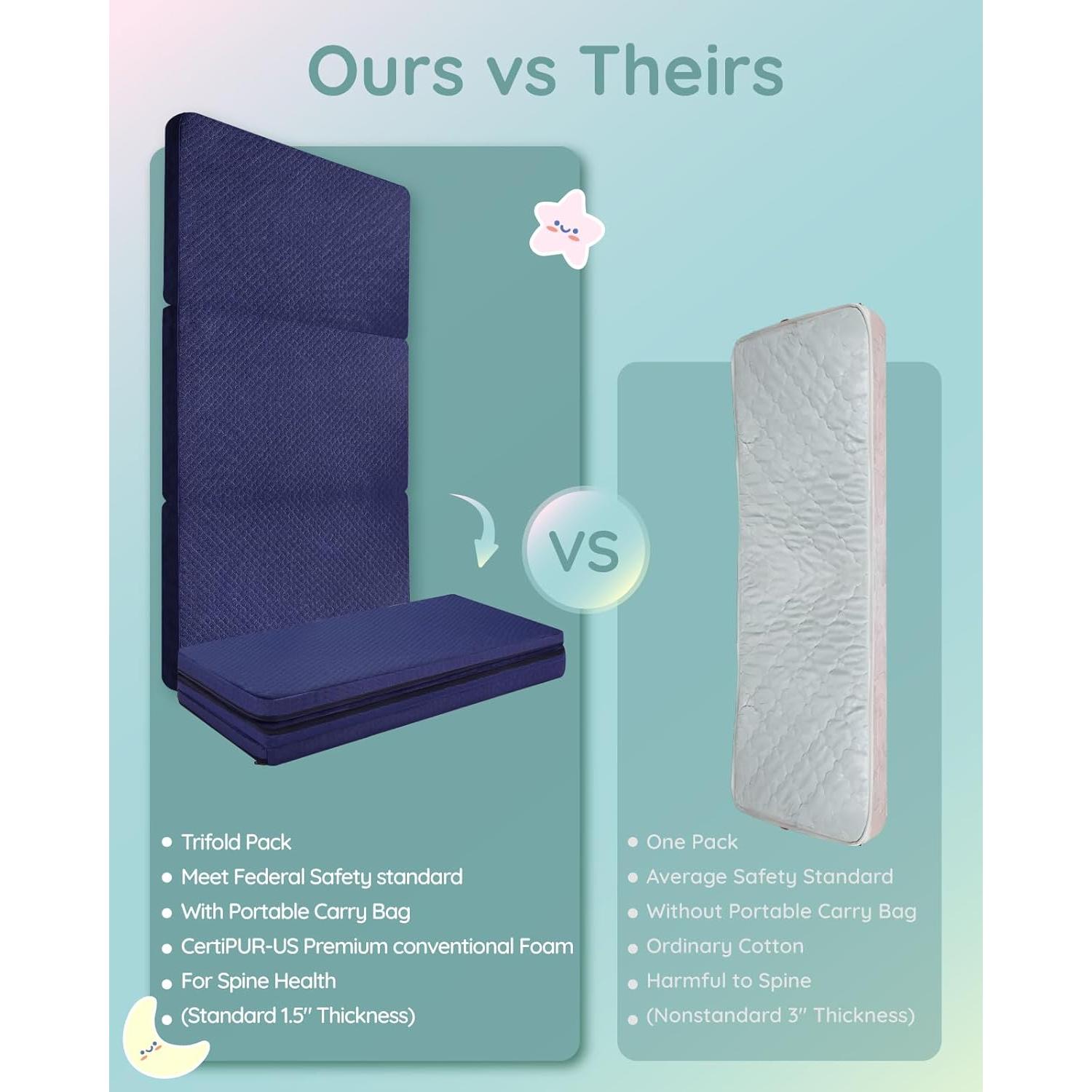 Colchón Pack and Play Lilian&Gema 96.5x66cm Espuma Premium