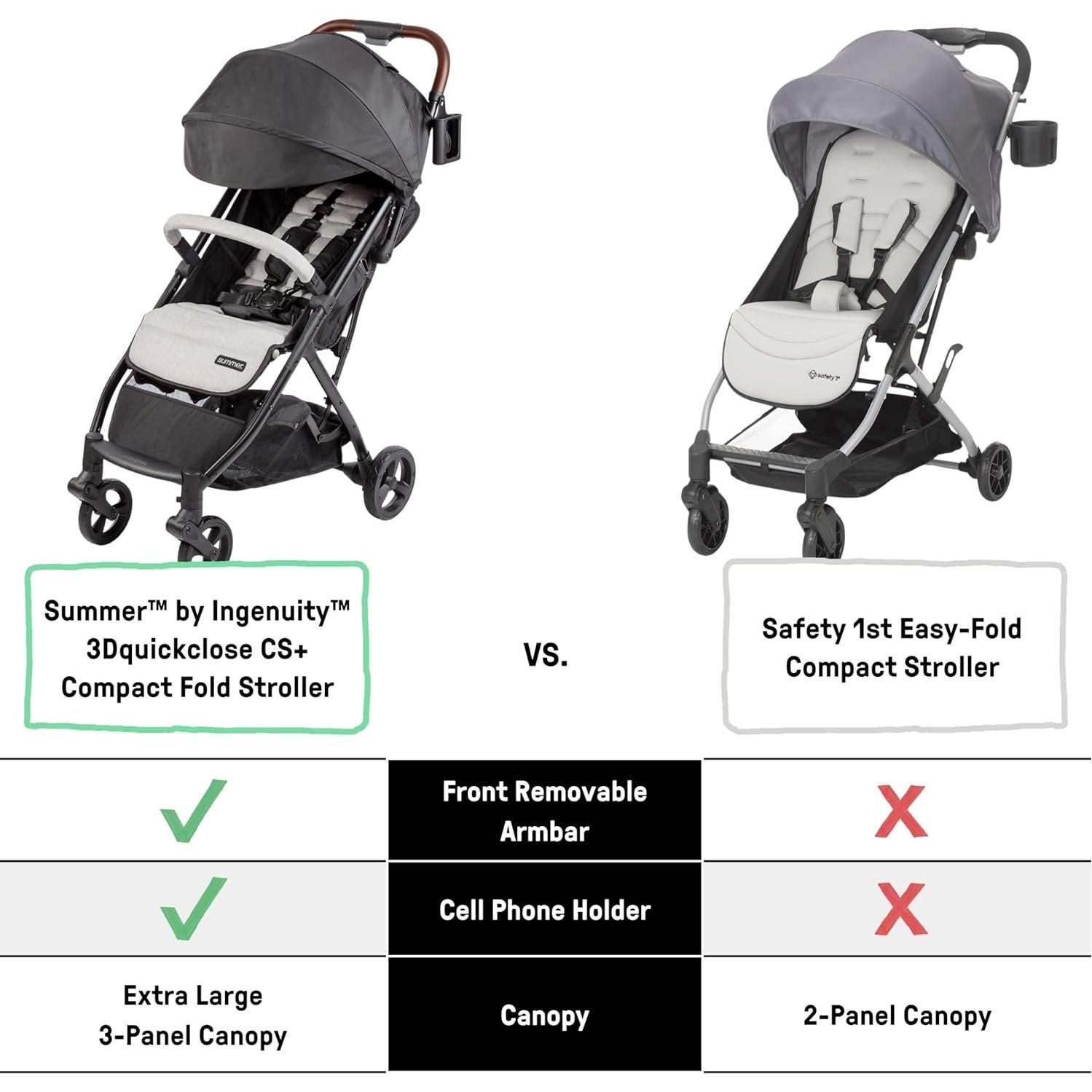 Carrito de Paseo Compacto Summer Infant 3Dquickclose CS+ Negro