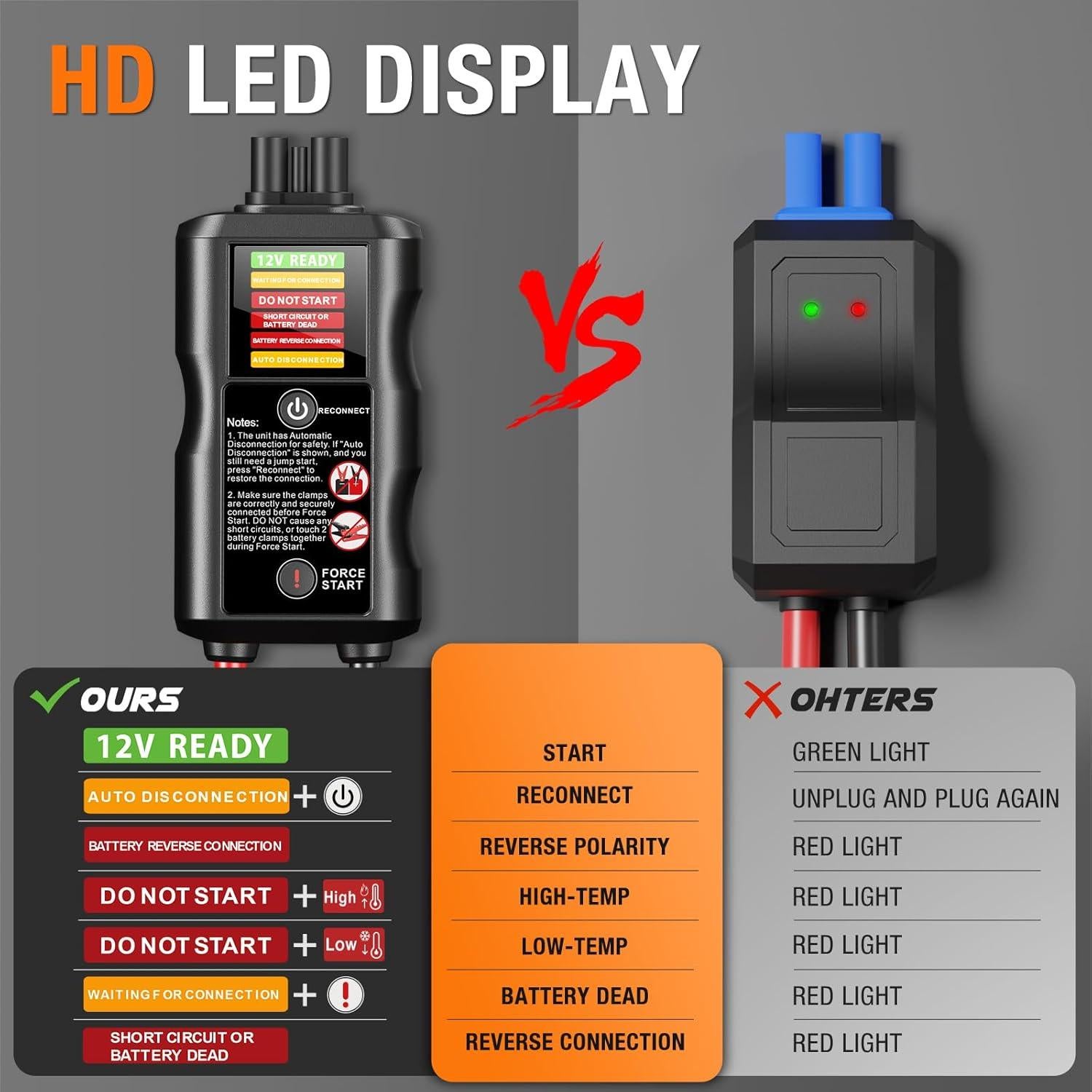 Arrancador de Batería ADORETRIP F40 6250A 12V Pantalla LED