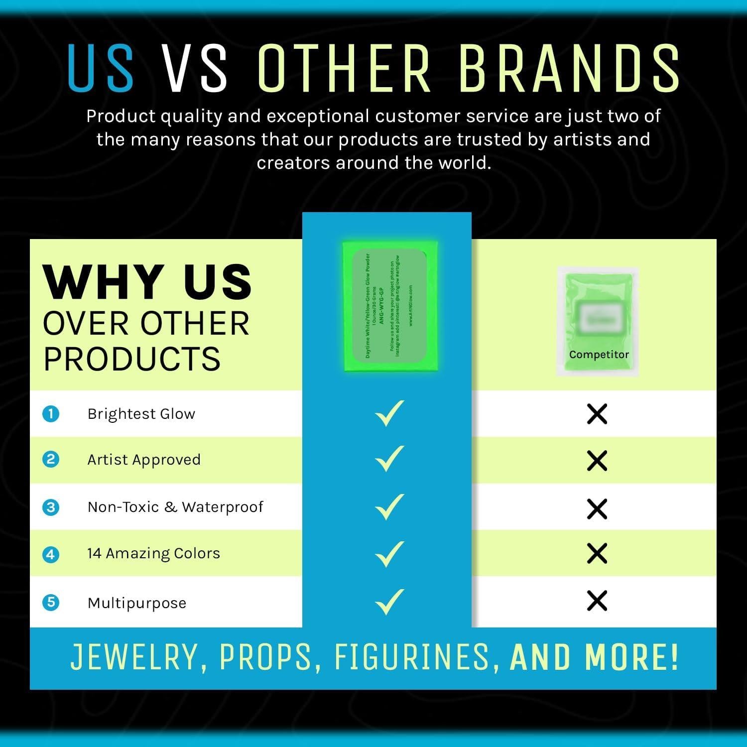 Polvo Brillante Azul Fluorescente Art 'N Glow 1 kg - Manualidades DIY