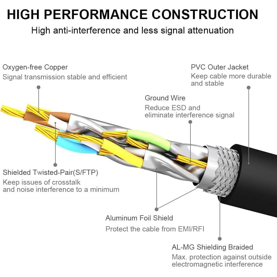 Cable Ethernet CAT 8 Yauhody 0.5m Alta Velocidad 40Gbps