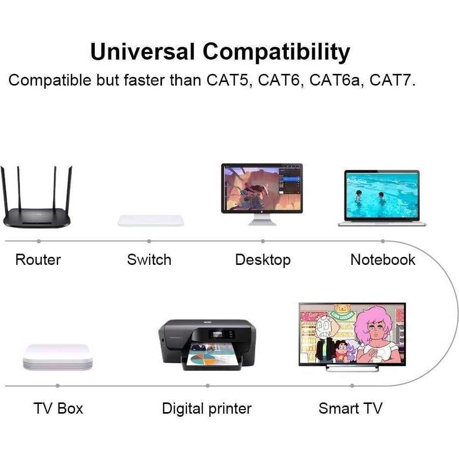 Cable Ethernet CAT 8 Yauhody 0.5m Alta Velocidad 40Gbps