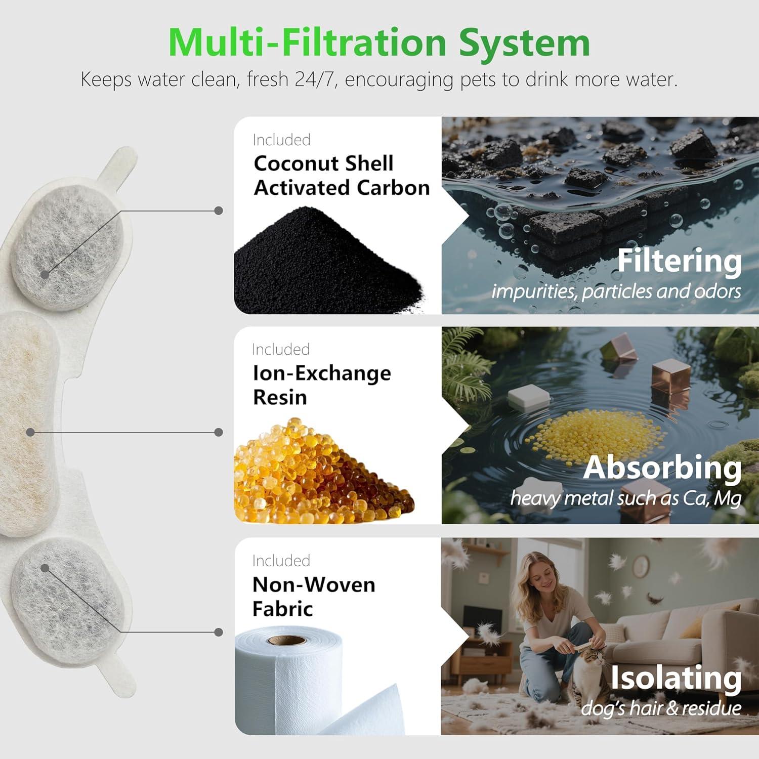 Filtros de Agua para Perros Smartoo 7L - 6 Pcs Reemplazo