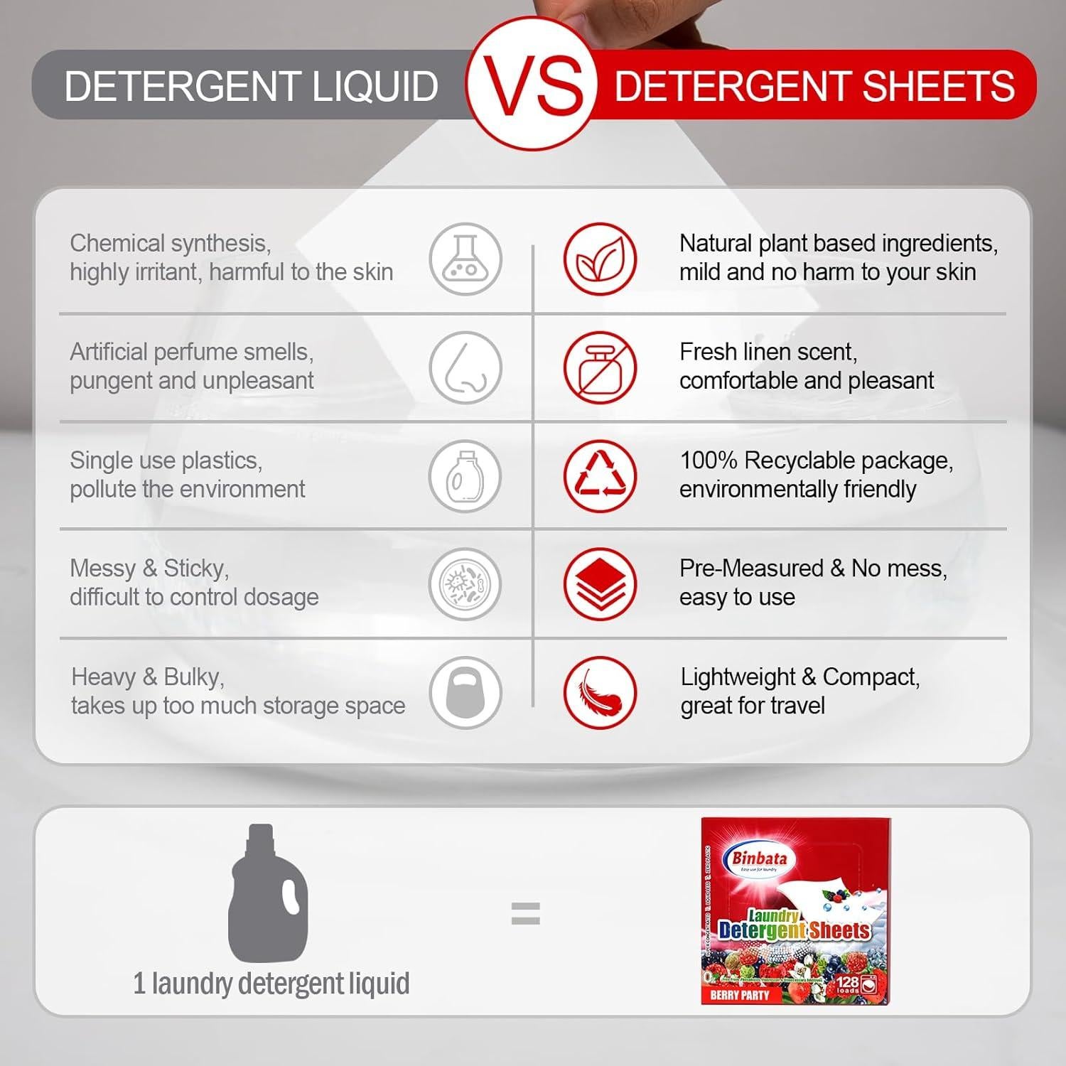Hojas de detergente ecológico Binbata 128 cargas aroma a bayas