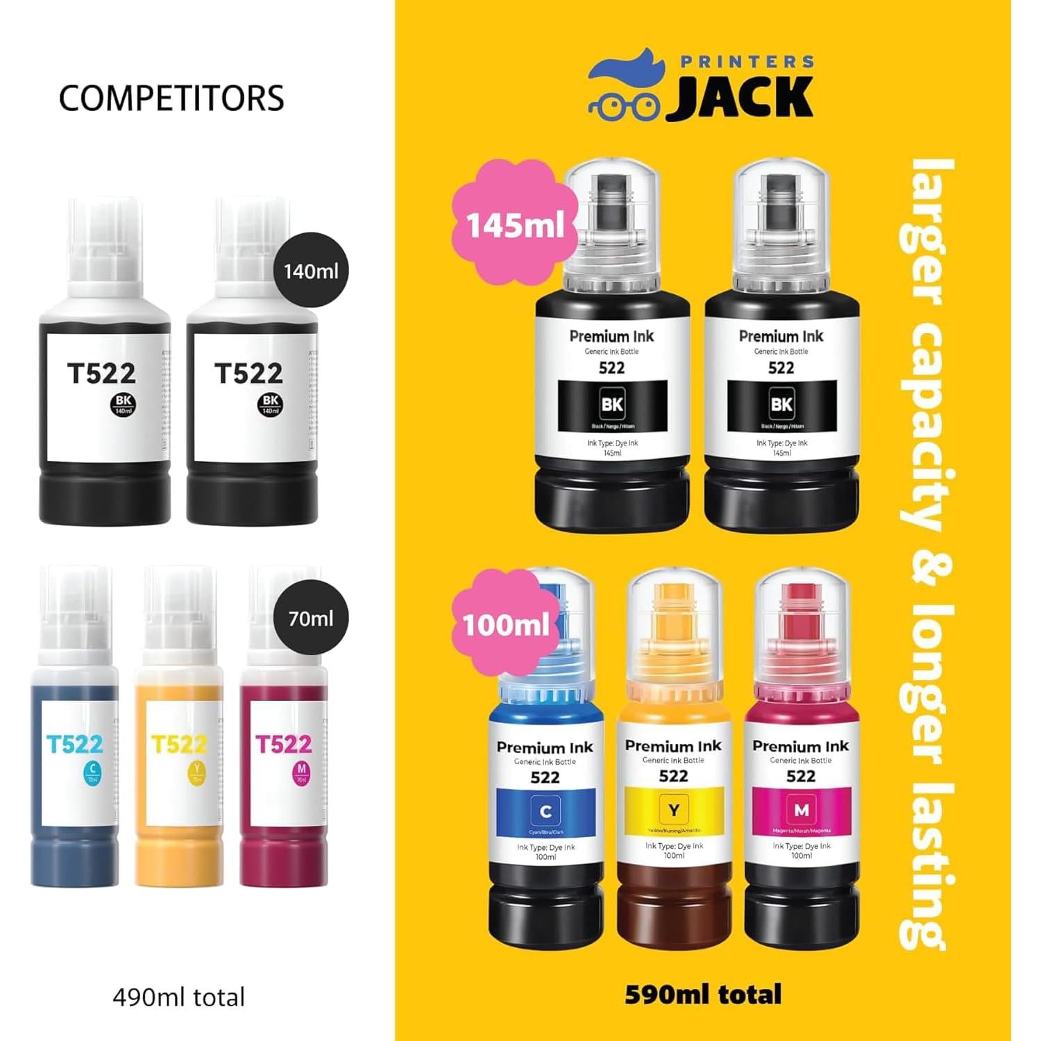 Kit de Recarga de Tinta Printers Jack 522 para Epson ET-2800/ET-4700