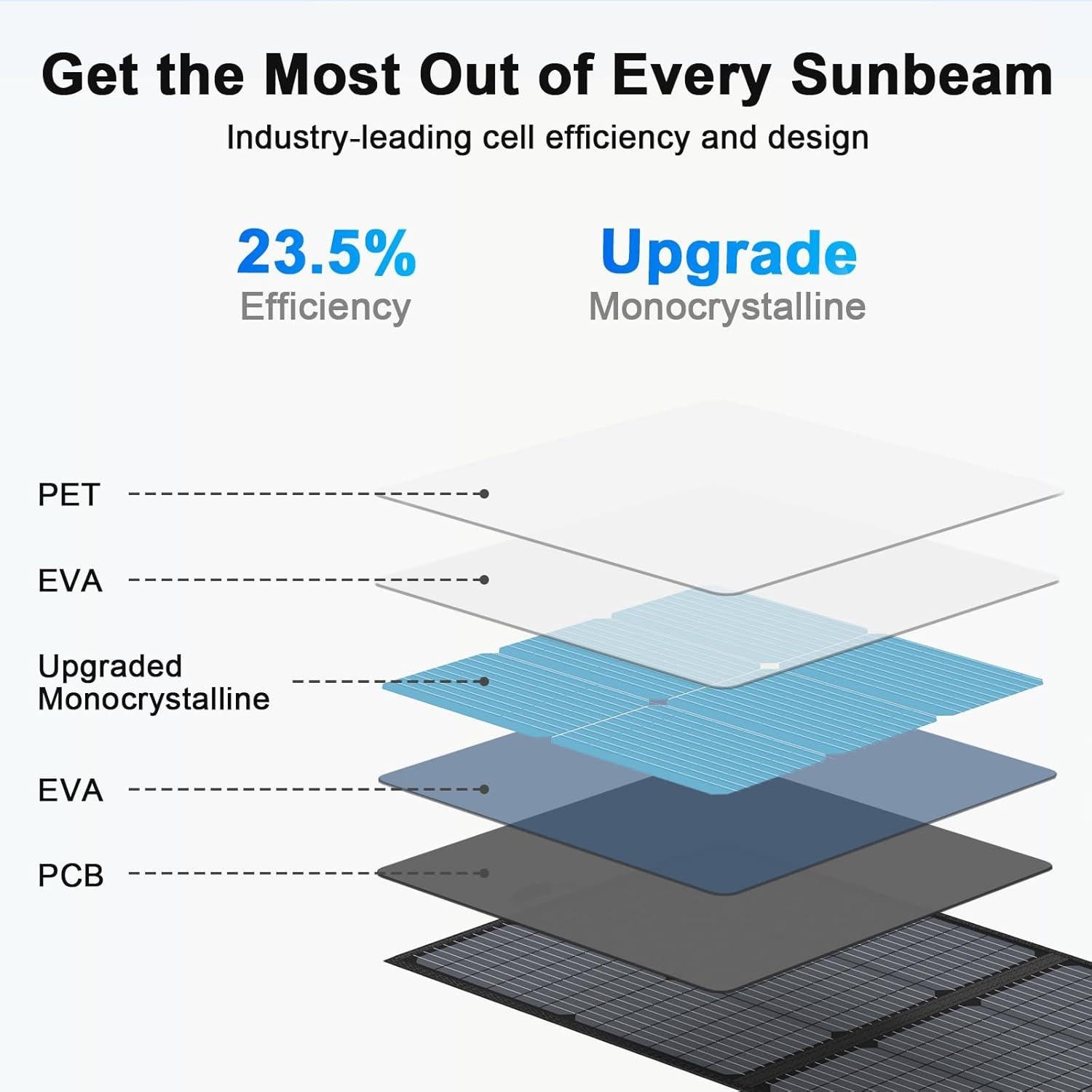 Panel Solar Portátil MHPOWOS 220W Plegable 20V Impermeable