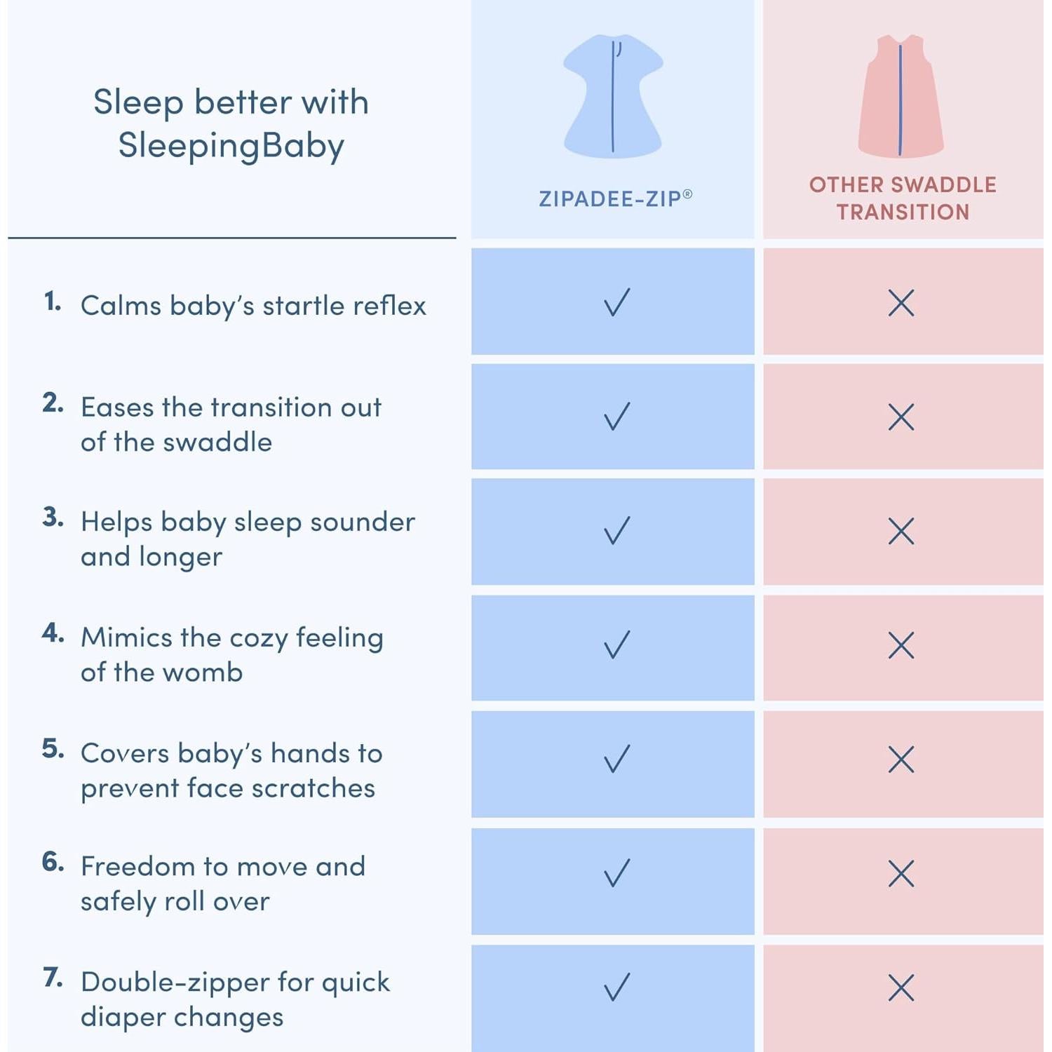 SleepingBaby Zipadee-Zip Swaddle Beige 3-6 Meses Cremallera