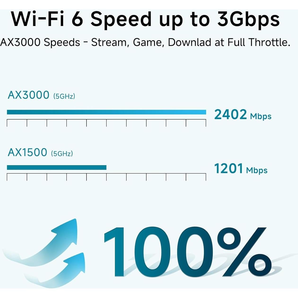 Sistema WiFi 6 Mesh DBIT AX3000 | Cobertura 232 m² | 150 Dispositivos