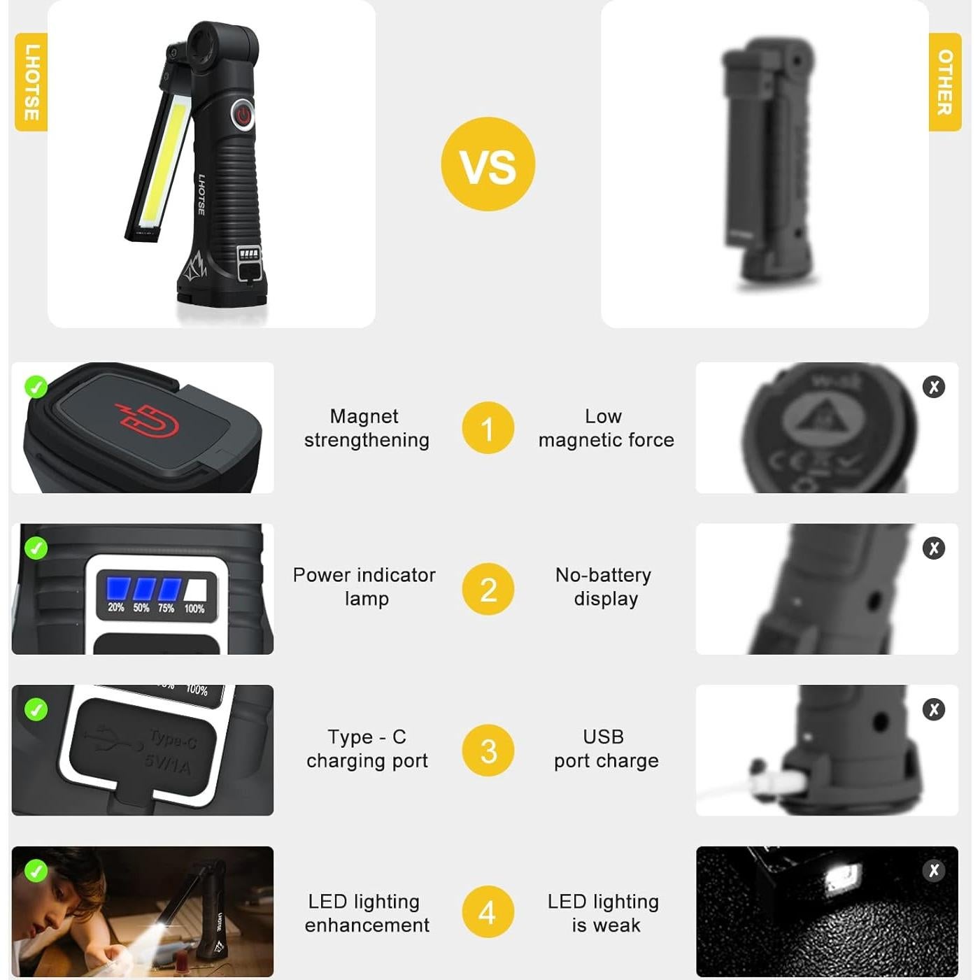 LHOTSE Luz de Trabajo LED Recargable 360° Magnética 500 Lúmenes