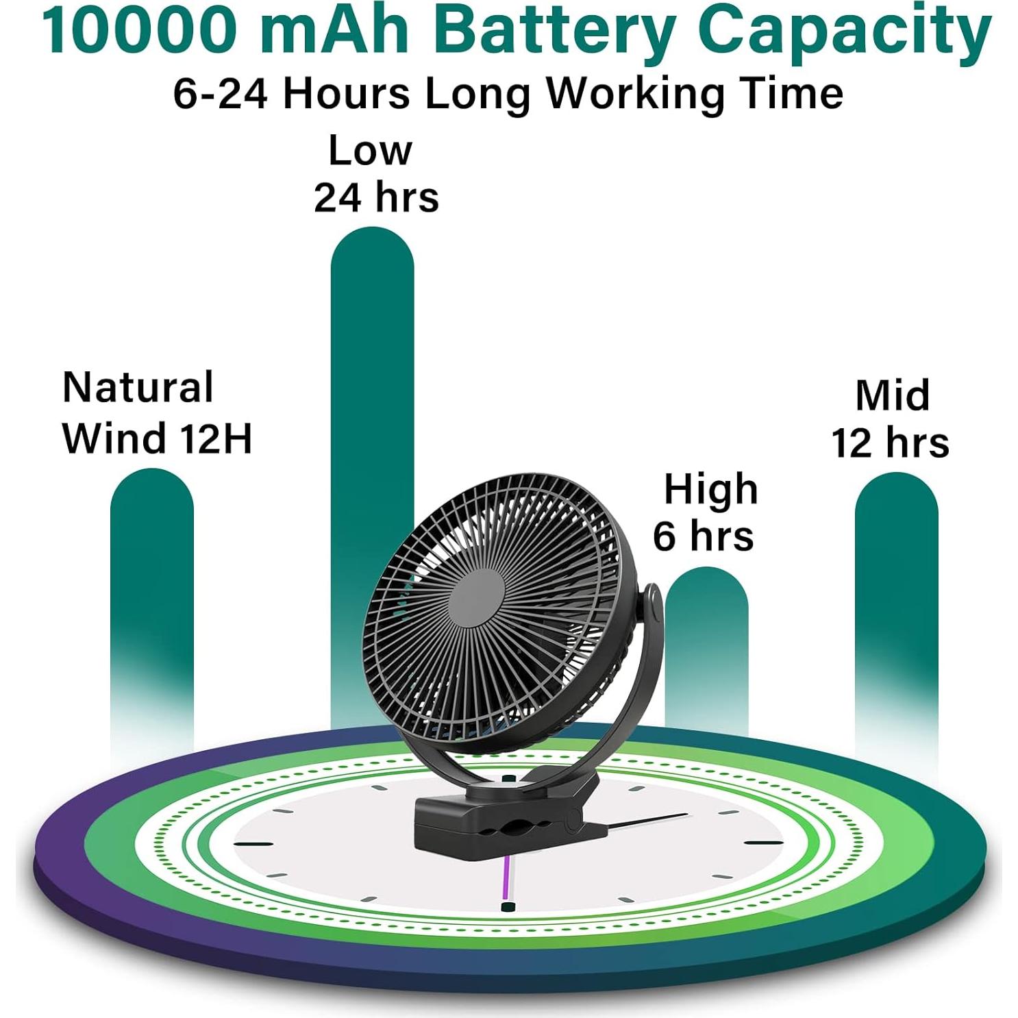 Ventilador Clip Portátil Sukadar TF-29 8" 4 Velocidades