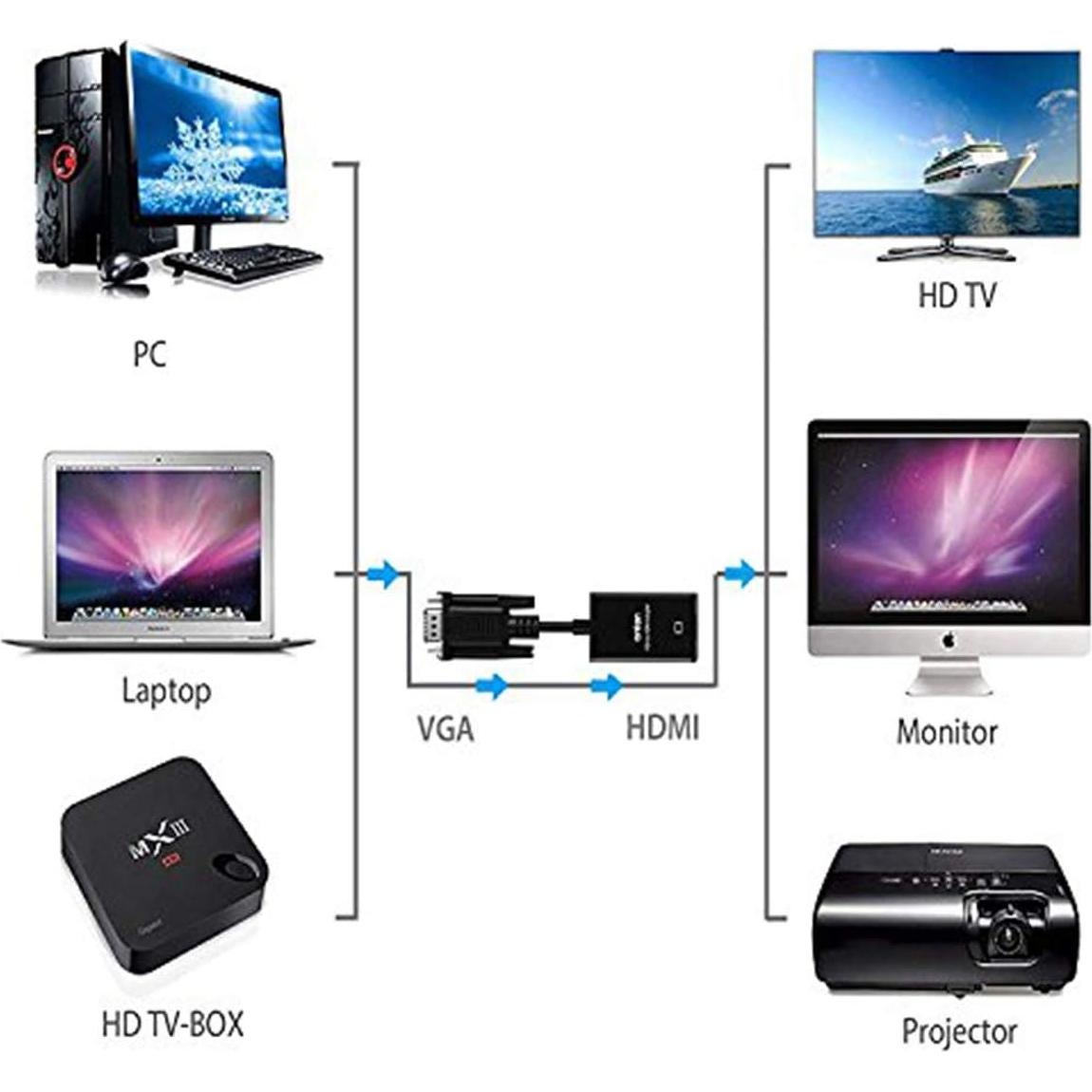Adaptador VGA a HDMI Onten 1080P Macho a Hembra con Audio