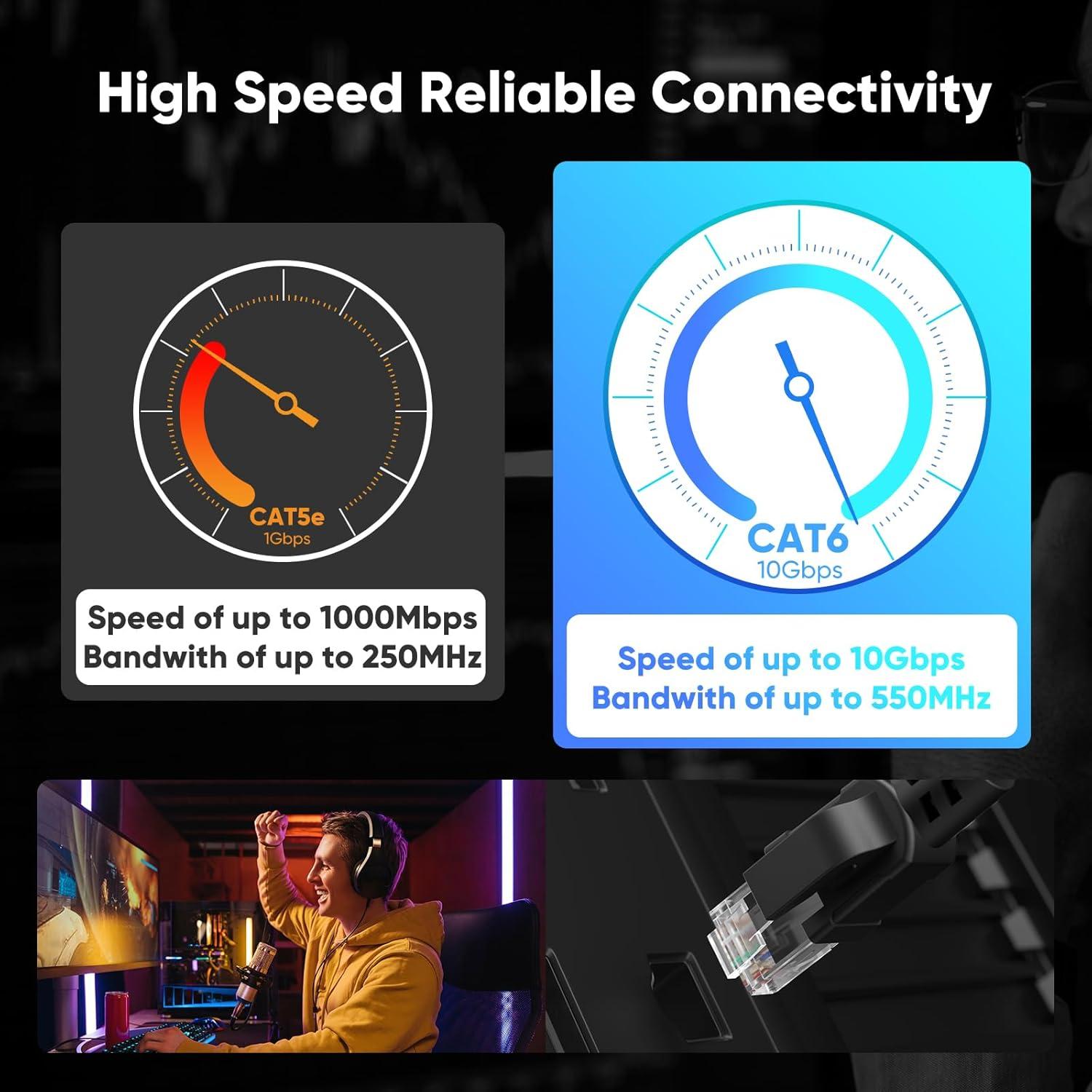 Cable Ethernet Cat 6 VOIETOLT 2.74 m Impermeable 10Gbps