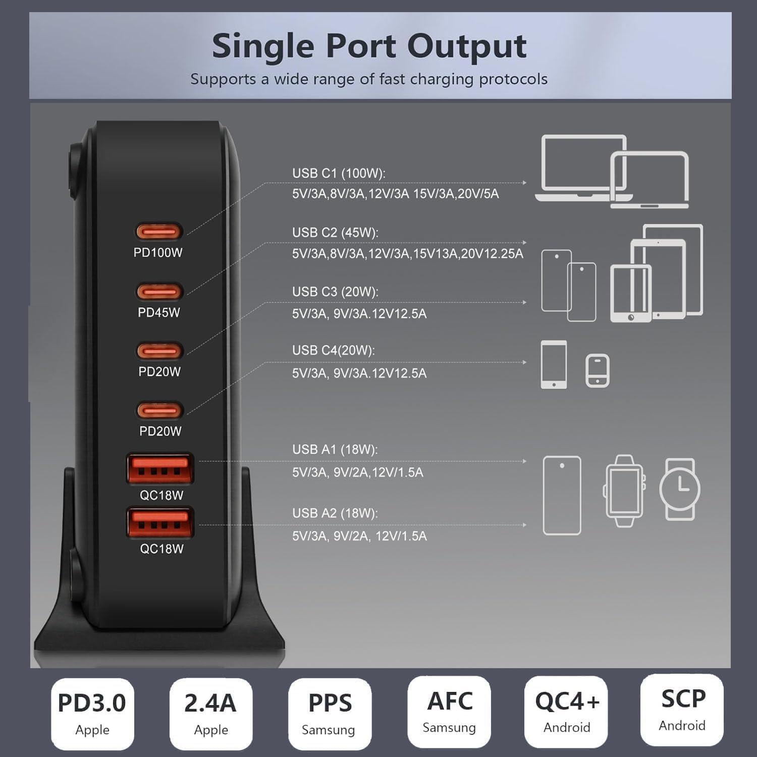 Cargador USB C 220W GaN III 6 Puertos Rápido QC4.0 Negro