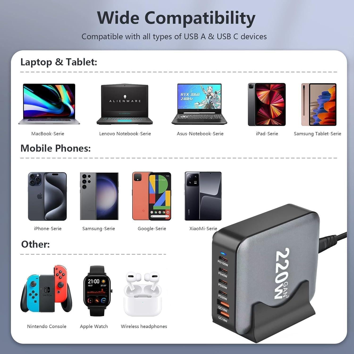 Cargador USB C 220W GaN III 6 Puertos Rápido QC4.0 Negro