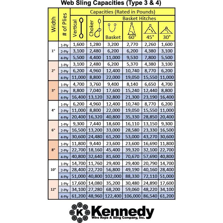 Eslinga de Levantamiento Kennedy 1" x 60.96 cm Poliester 2-Ply