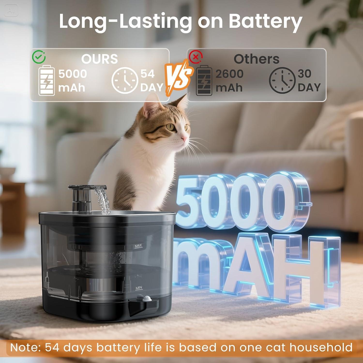 Fuente de Agua Inalámbrica para Gatos Accokids 2L Automática