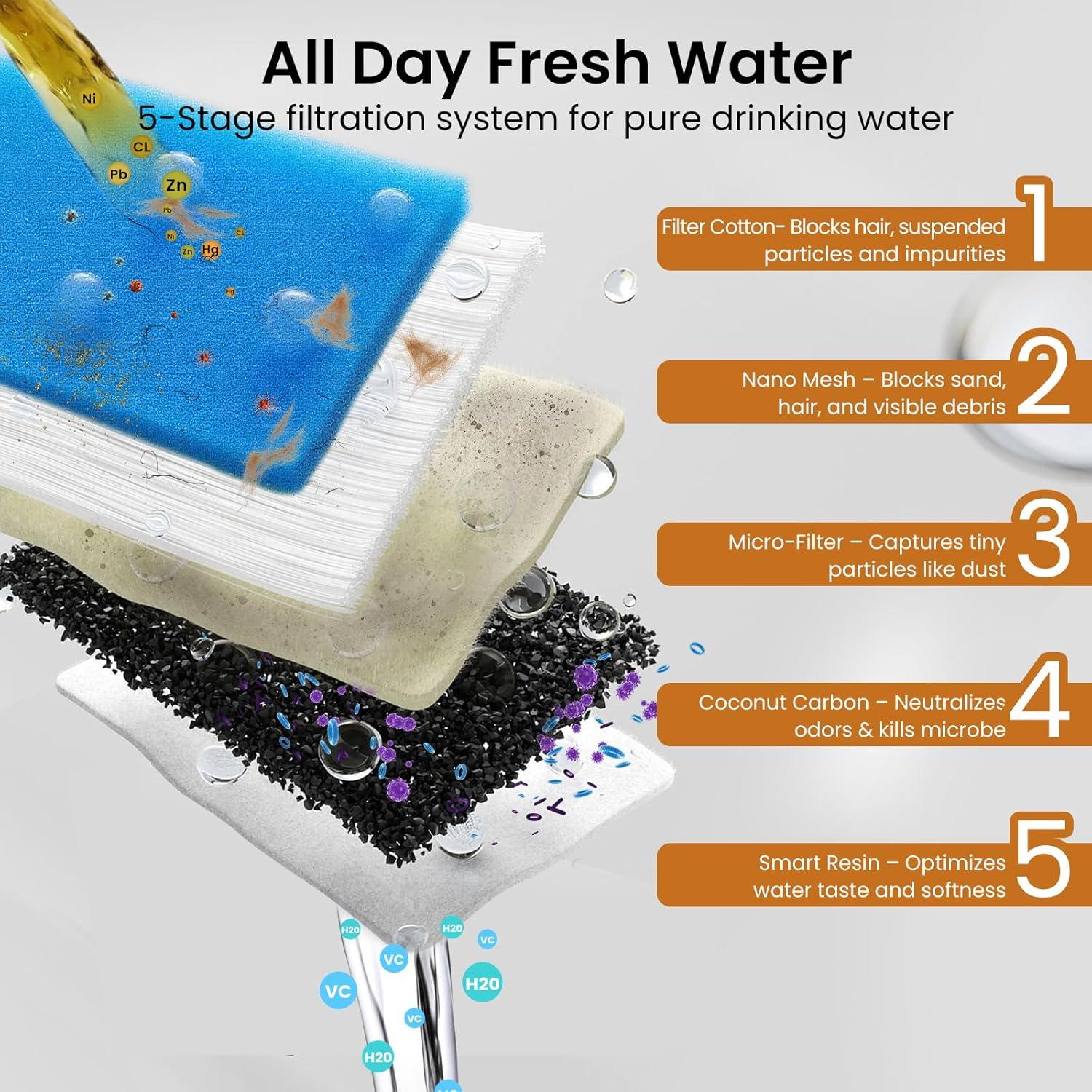 Fuente de Agua Inalámbrica para Gatos Accokids 2L Automática