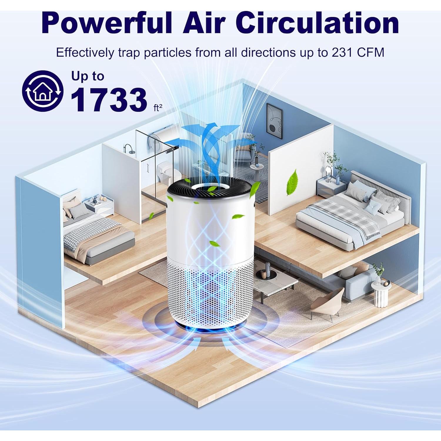 Filtro de Reemplazo HEPA 3-en-1 PETOX para Purificador Levoit Core 400S