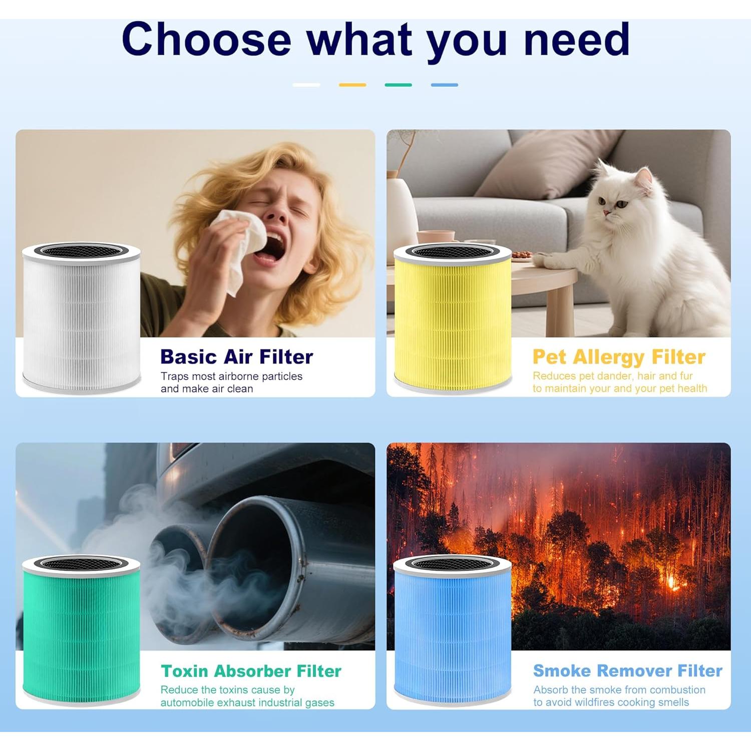 Filtro de Reemplazo HEPA 3-en-1 PETOX para Purificador Levoit Core 400S