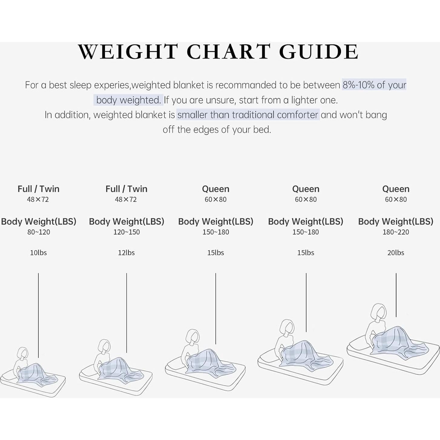 Manta con peso Satwip 4.54 kg Azul 121x183 cm Franela Transpirable