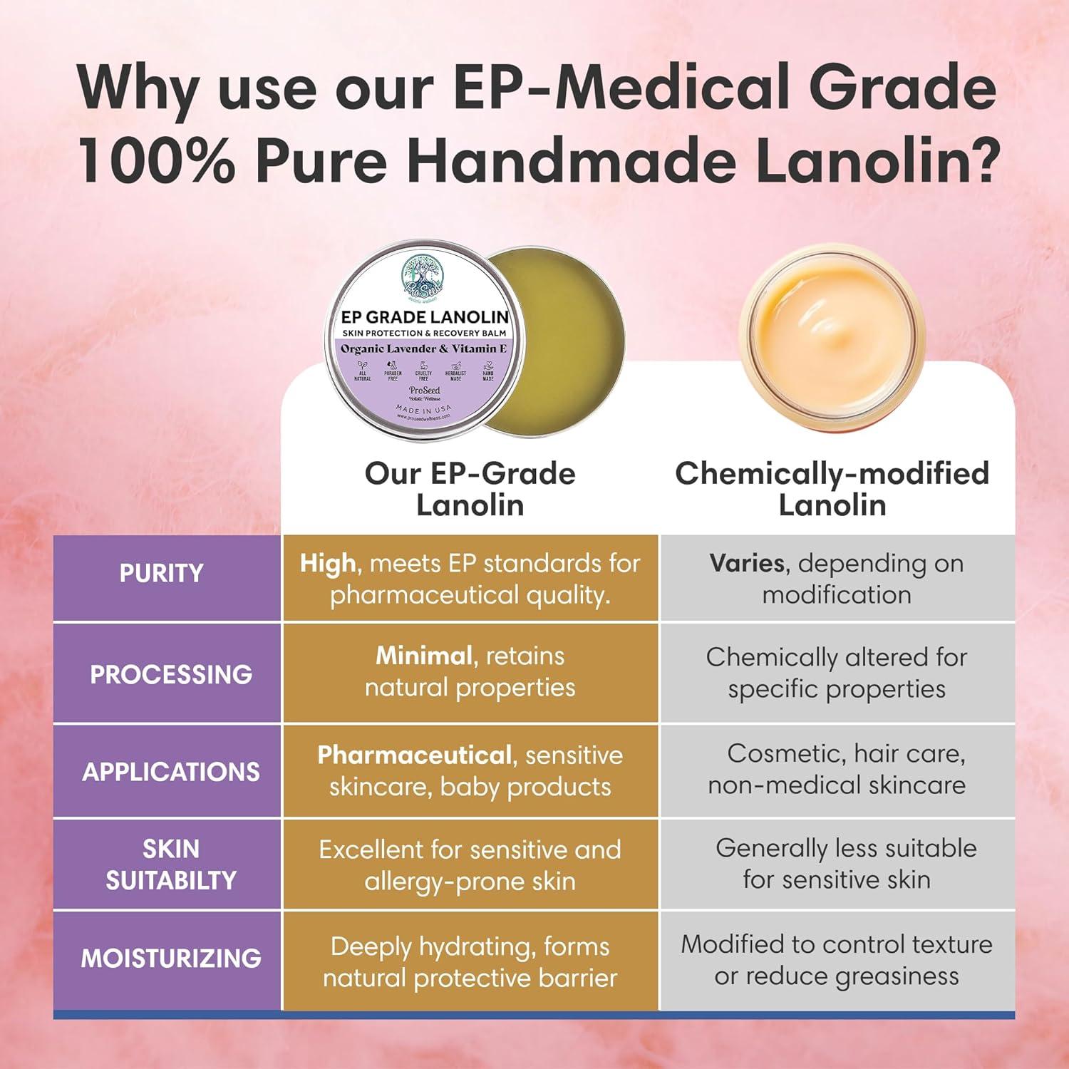 Crema de Lanolina ProSeed 42.5g con Lavanda y Vitamina E