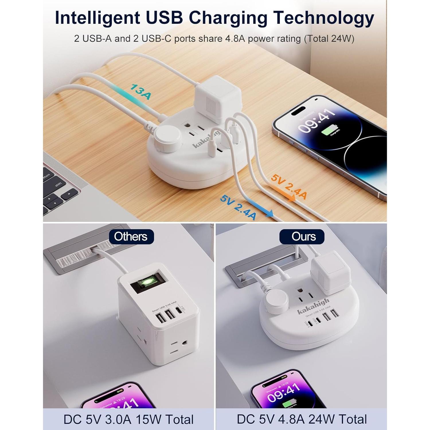 Adaptador de Enchufe KAKAHIGH Tipo I a Australia 7 en 1 USB