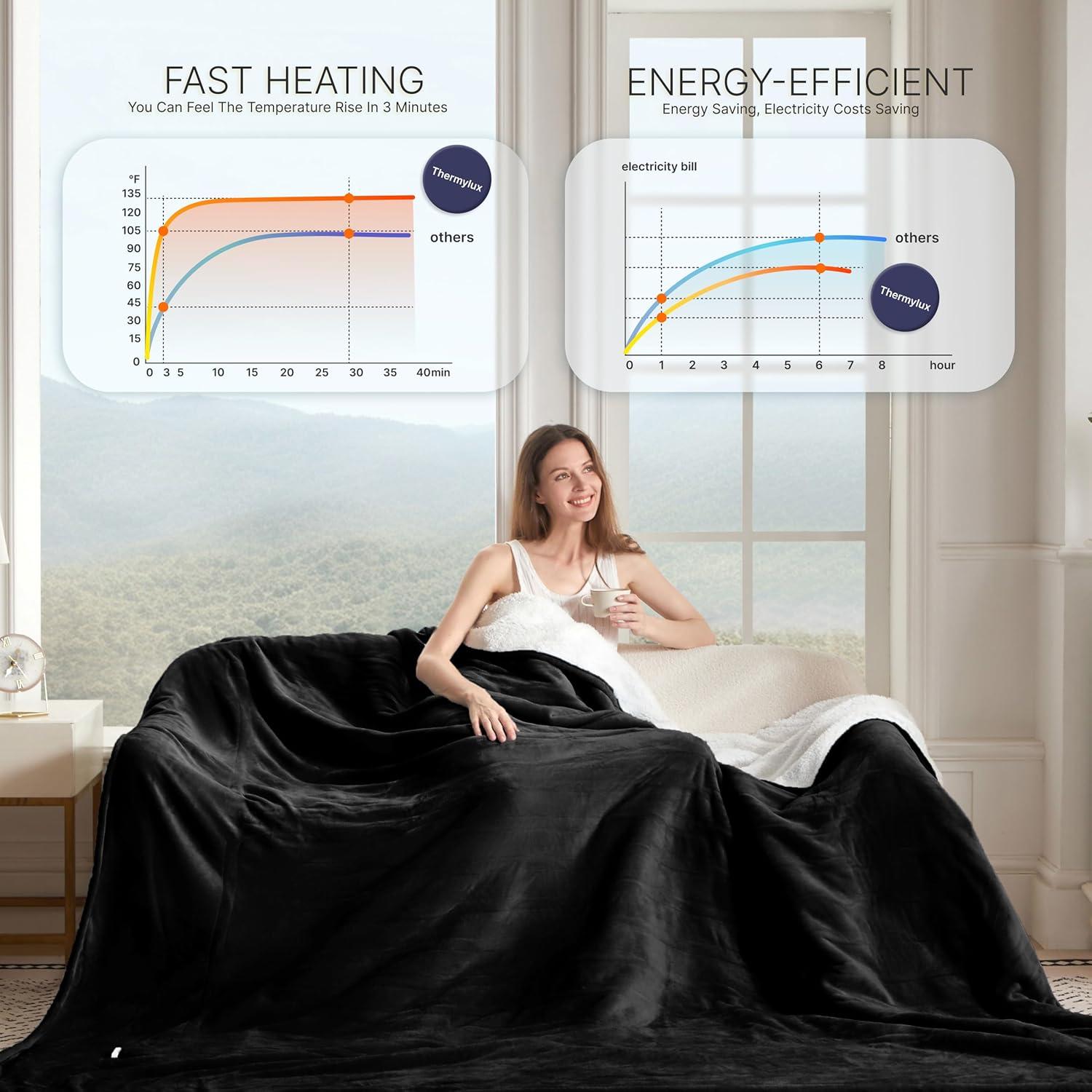 Manta Eléctrica Thermylux 127x152cm 10 Niveles Calor Negro