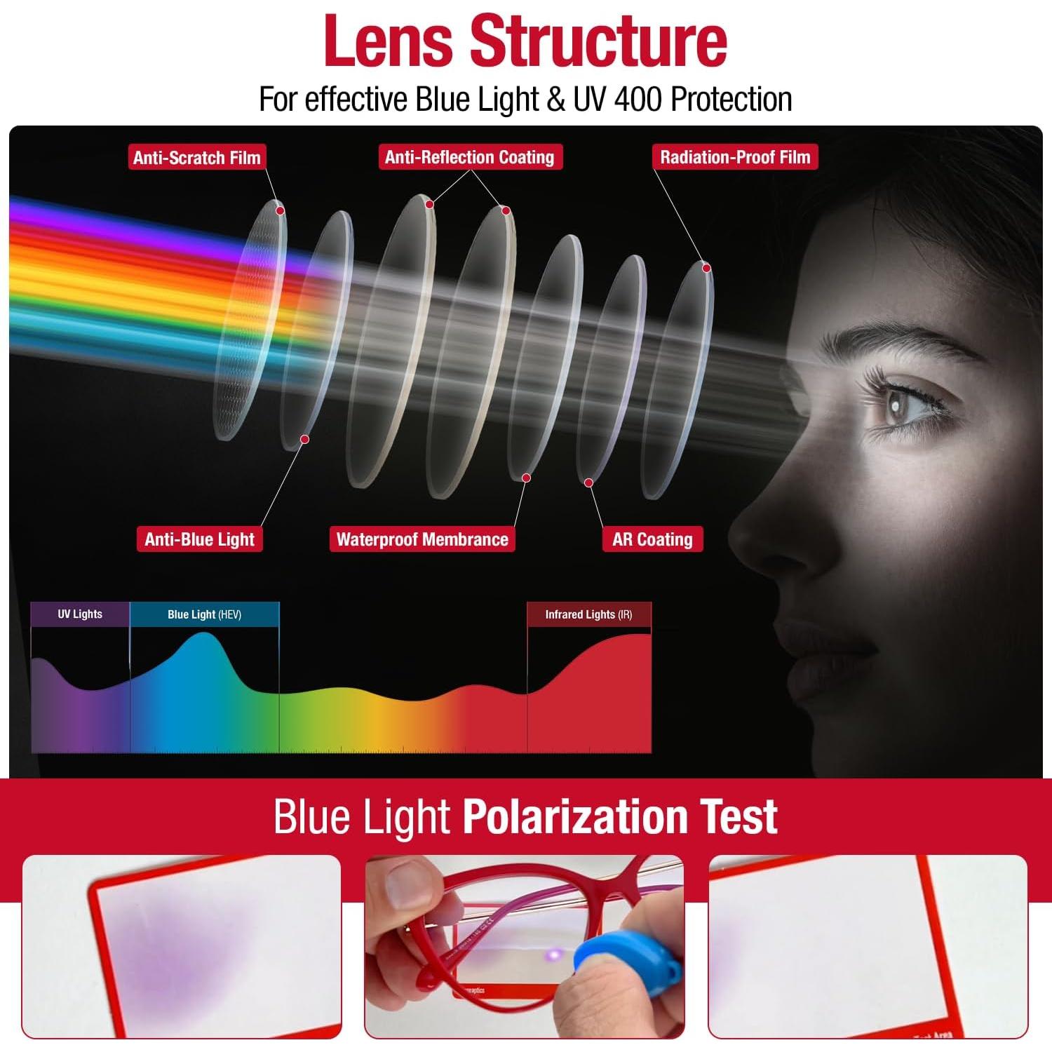 Gafas de Luz Azul Eclipse Optics para Mujeres - Protección Ocular