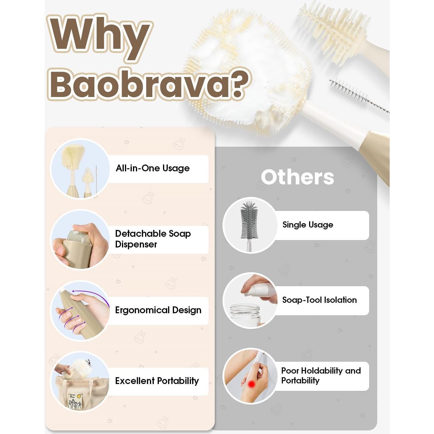 Juego de Cepillos para Biberones Baobrava - 5 Piezas con Dispensador