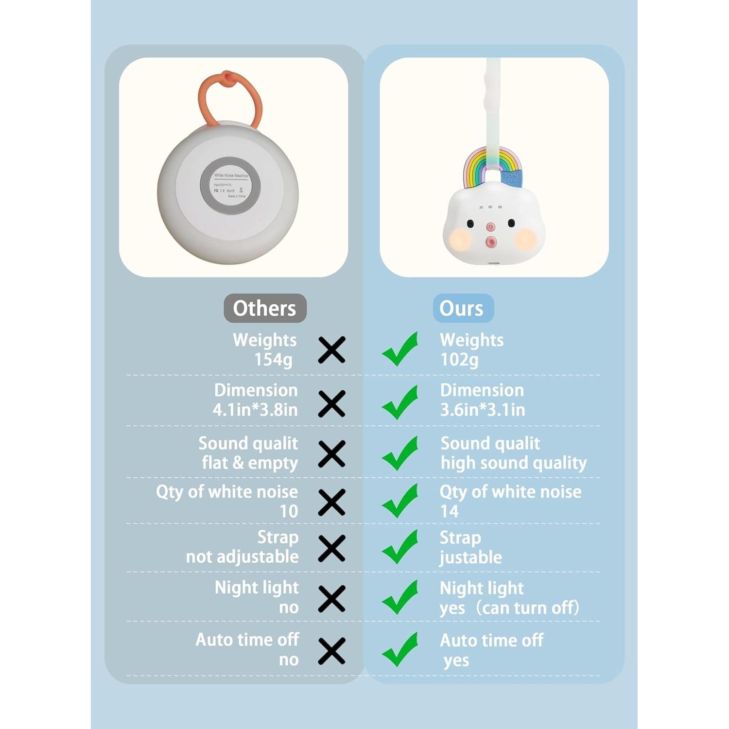 Máquina de Sonido Portátil Smily Mia Arcoíris 14 Sonidos