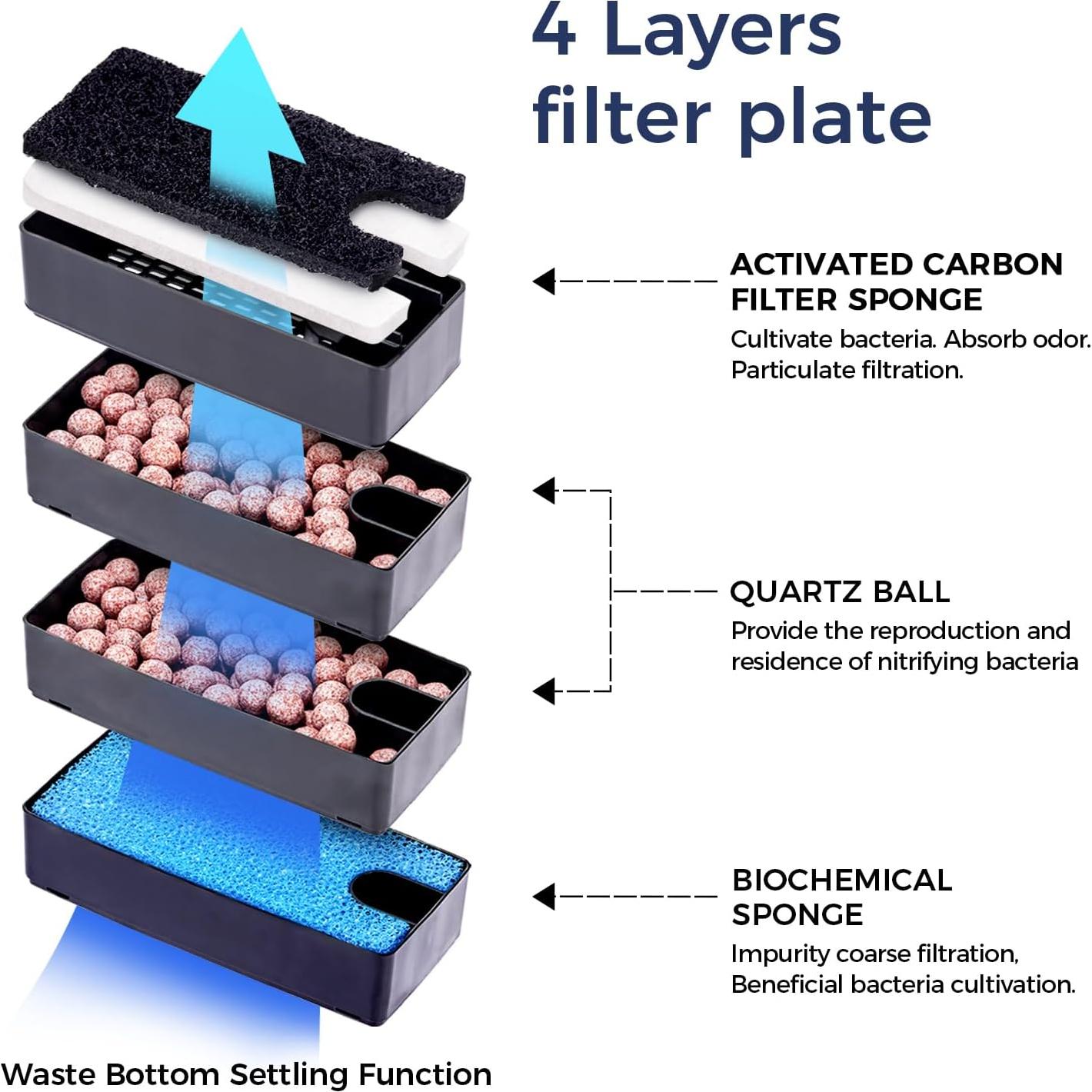 Filtro de Acuario Berzfasa BX680 680L/h para 75-150L