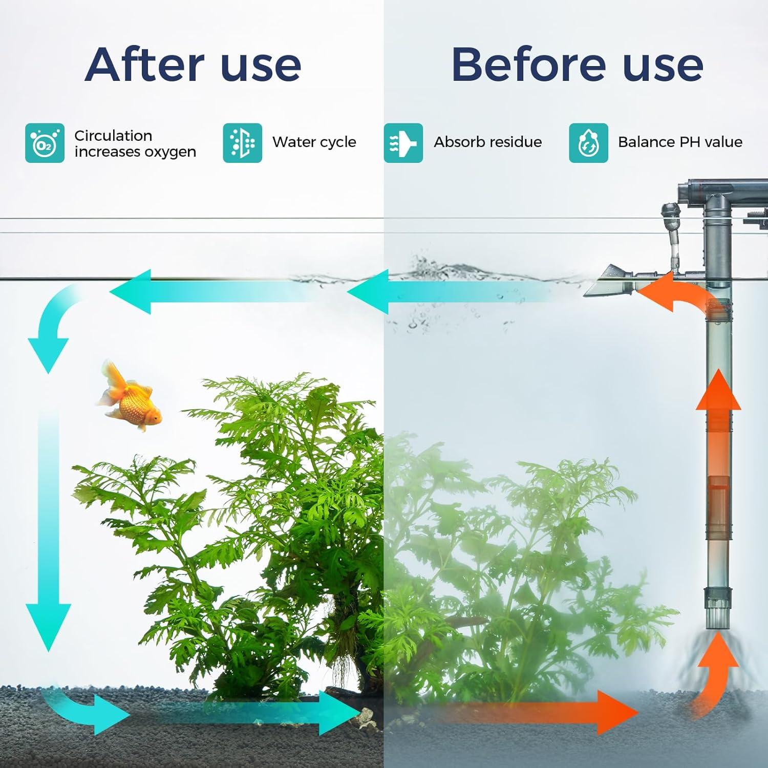 Filtro de Acuario Berzfasa BX680 680L/h para 75-150L