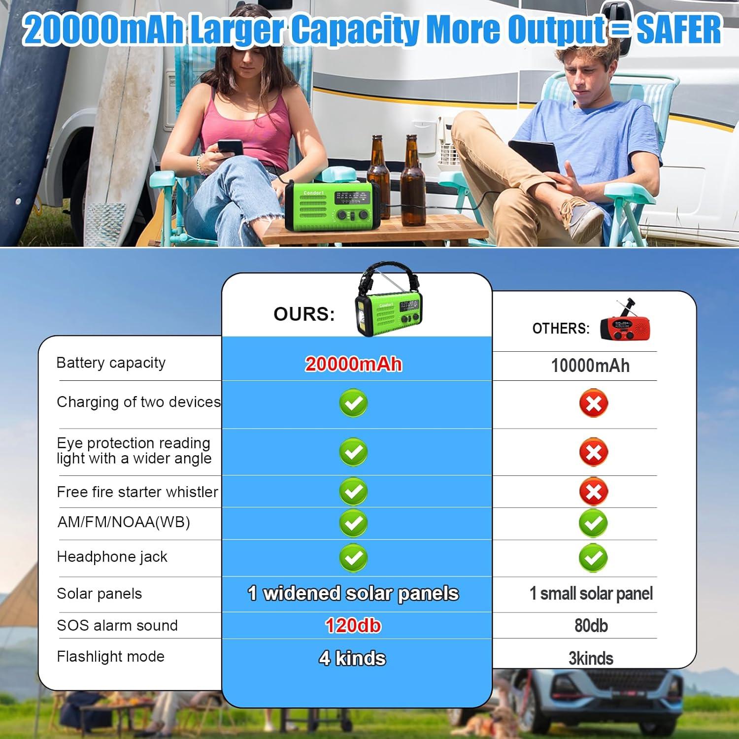 Radio de Emergencia Portátil Accinouter 20000mAh Solar AM FM