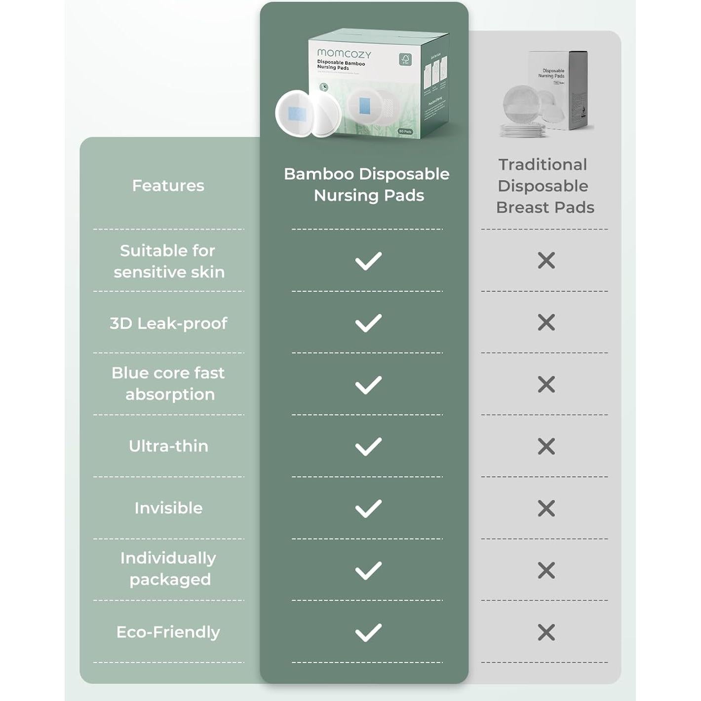 Almohadillas Desechables para Lactancia Momcozy 80 Unidades