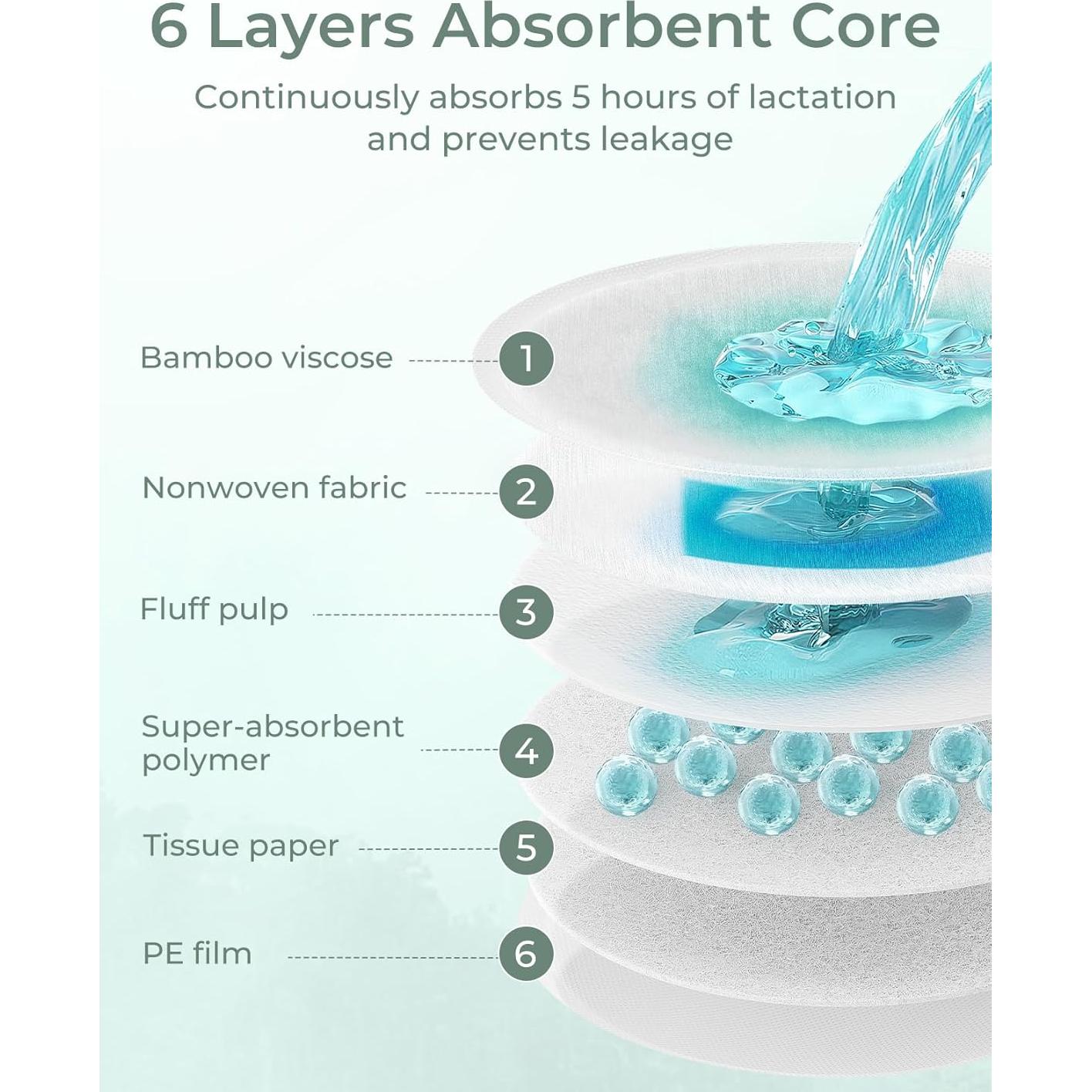 Almohadillas Desechables para Lactancia Momcozy 80 Unidades