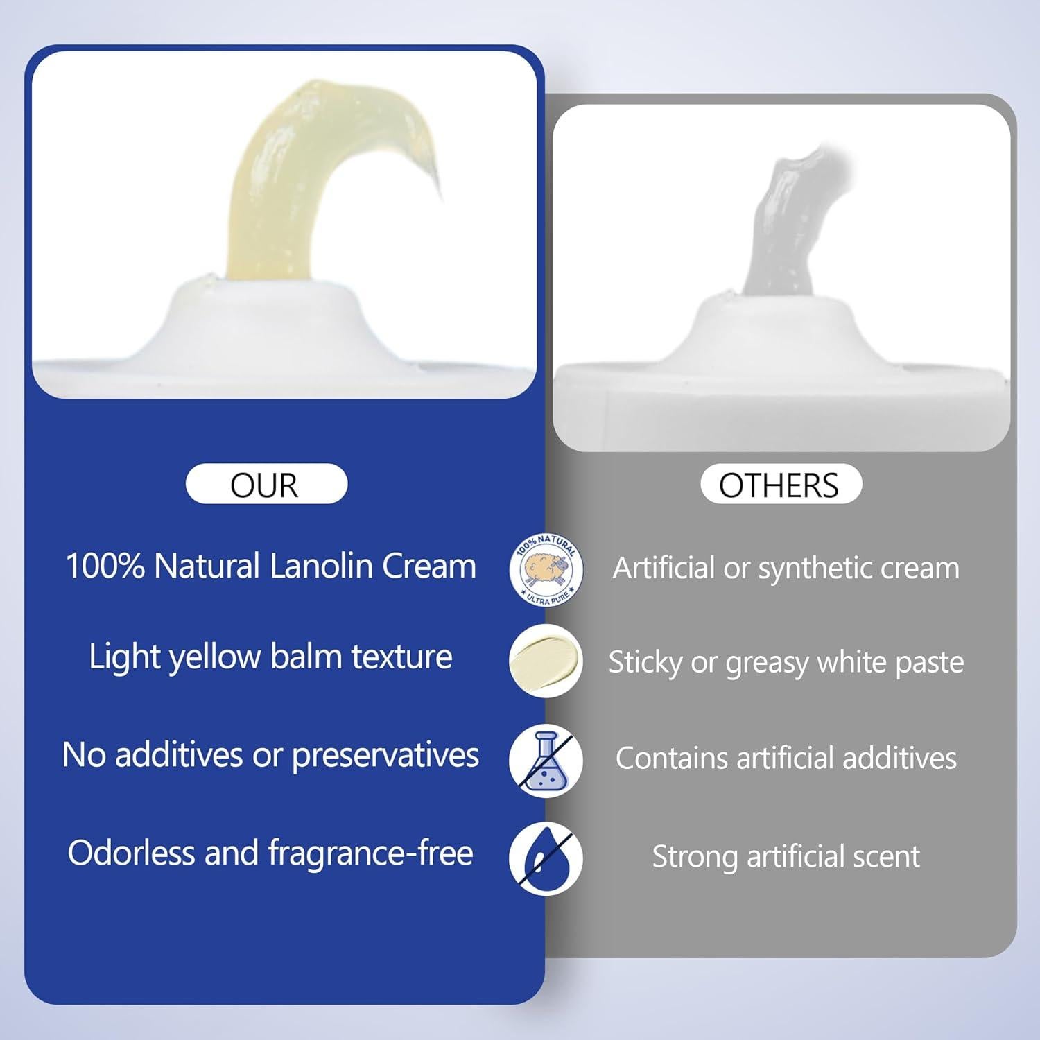 Crema para Pezones Momfree 30g - Alivio Rápido para Lactancia