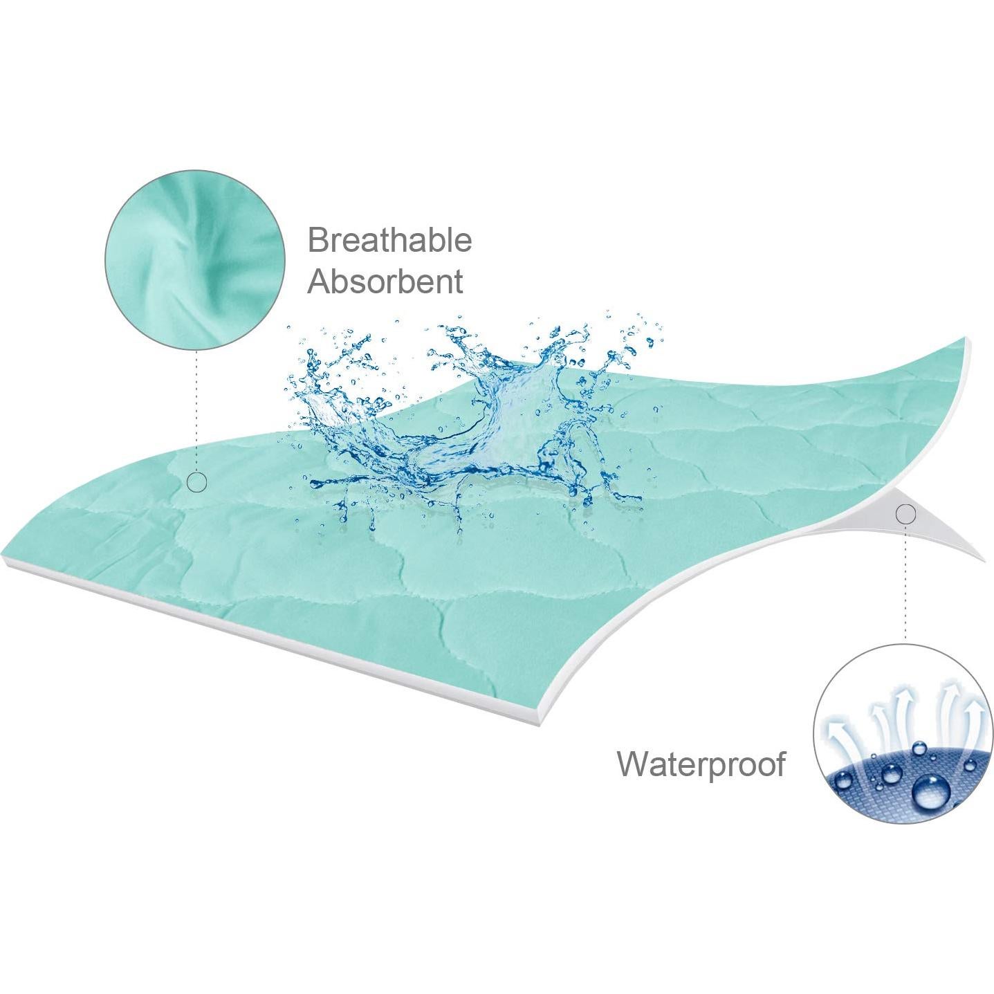 Sábana Impermeable Biloban 99x68.6 cm Aqua para Cuna Mini