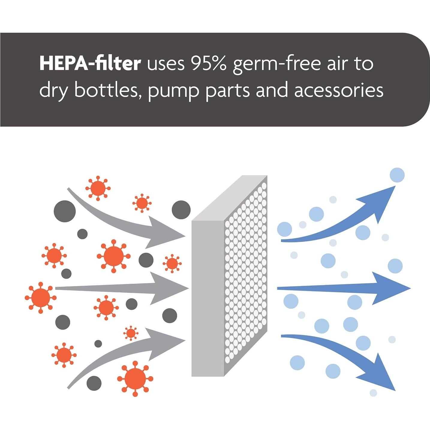 Esterilizador y Secador Baby Brezza Avanzado Carbón 8 Botellas