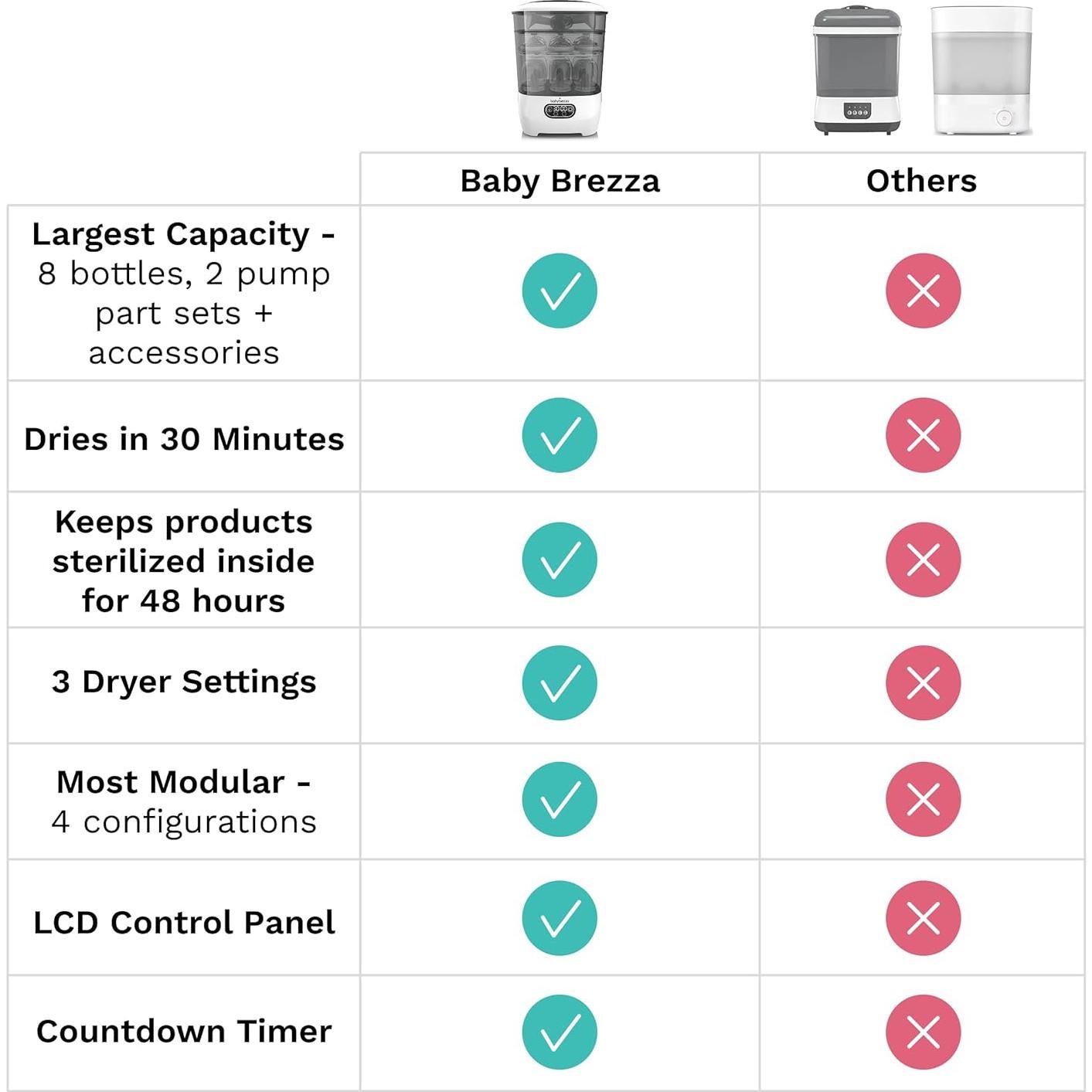 Esterilizador y Secador Baby Brezza Avanzado Carbón 8 Botellas