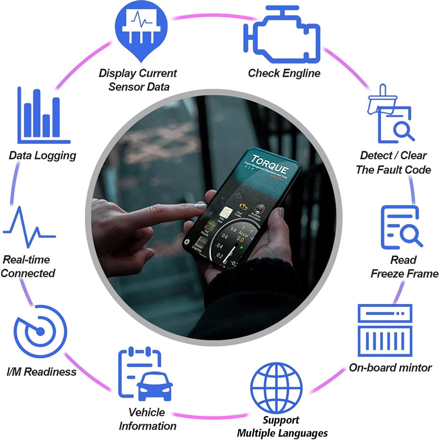 Escáner OBD2 Bluetooth 4.0 LJPXHHU para iOS y Android