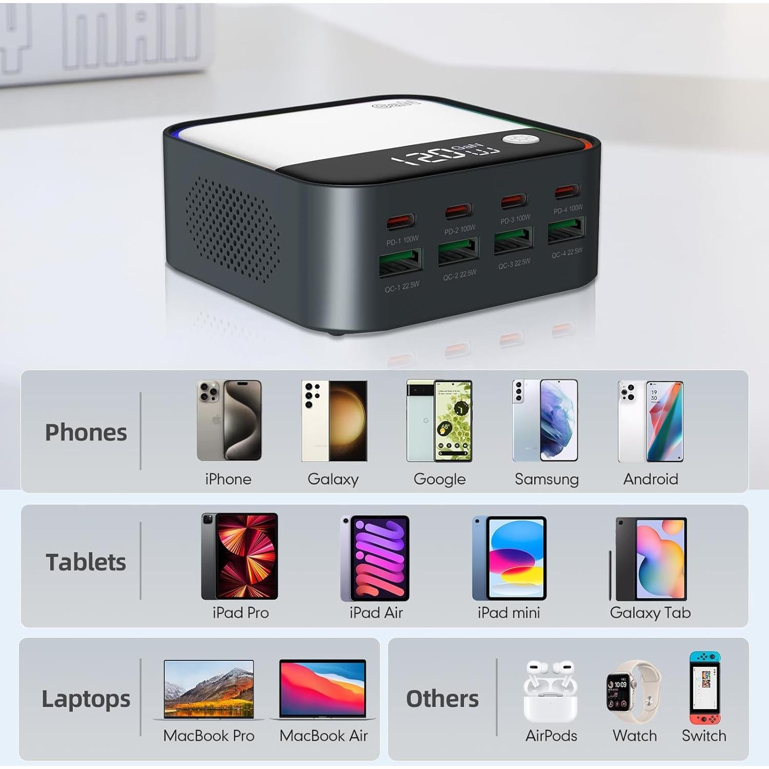 Cargador USB C 120W GaN MultiPuerto con Pantalla LED - Negro