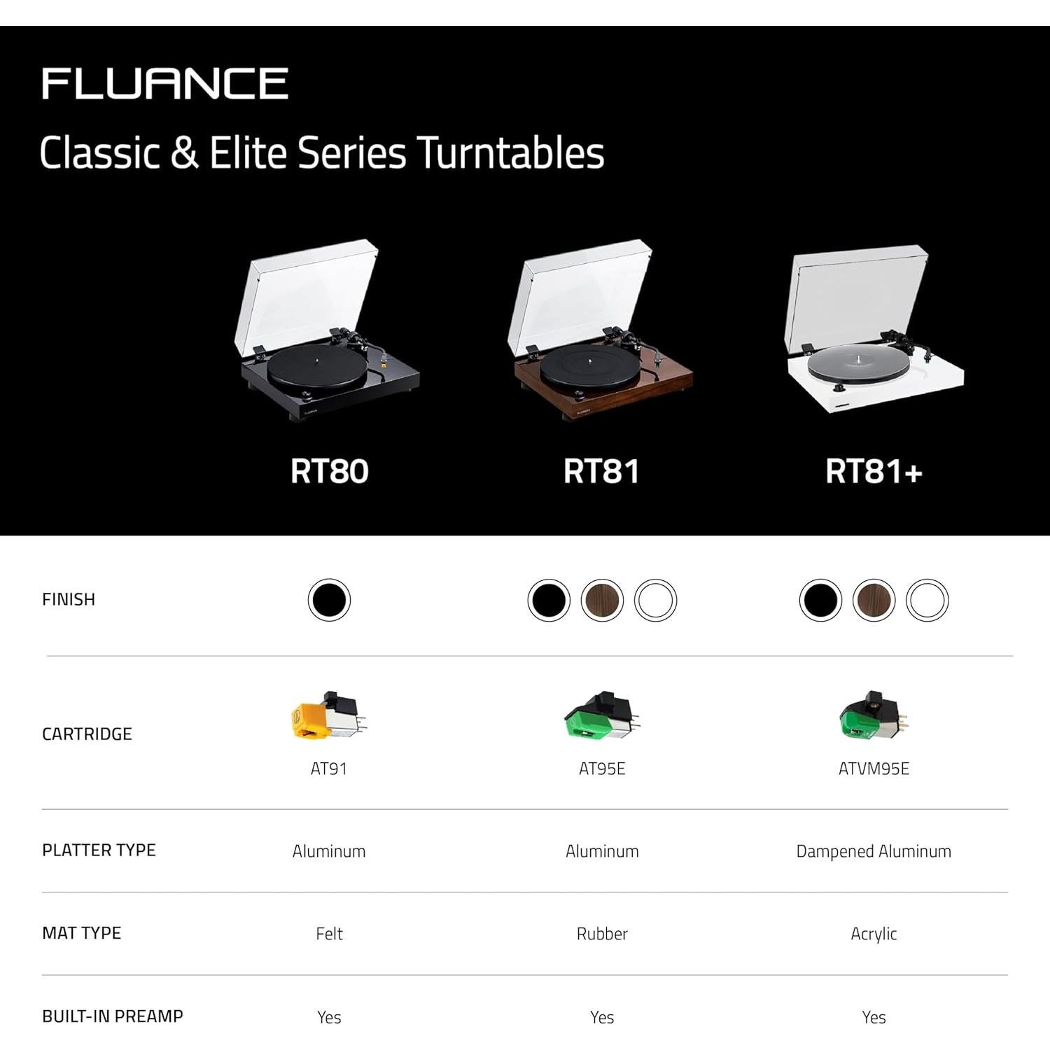 Tocadiscos Fluance RT80 con Audio Technica AT91 y Kit de Limpieza