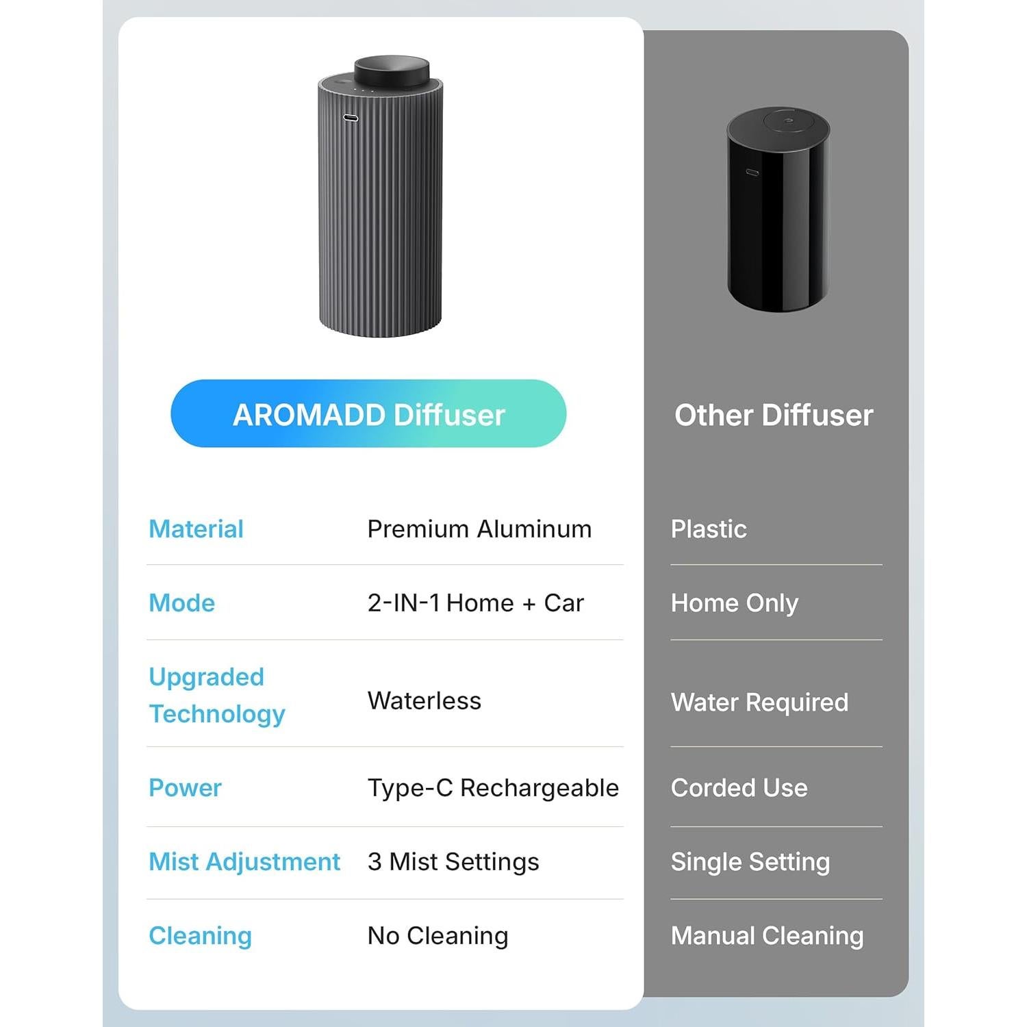 Difusor de Aceite Esencial Aromadd Y-Air 20ml Gris Titanio