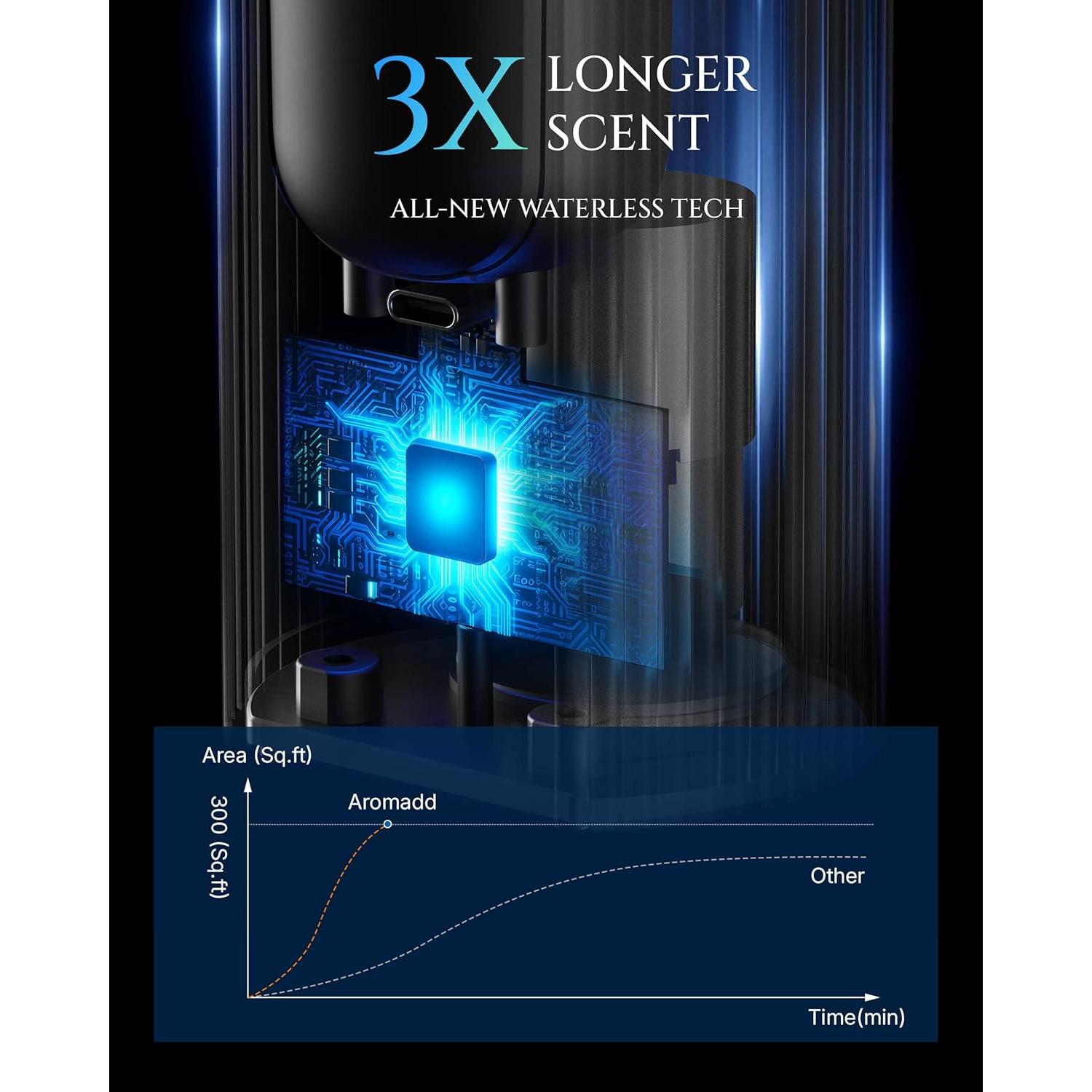 Difusor de Aceite Esencial Aromadd Y-Air 20ml Gris Titanio