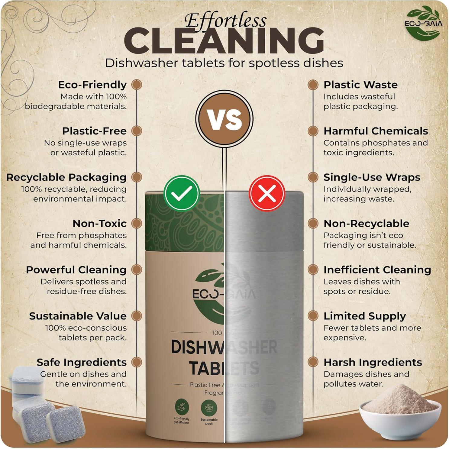 Tabletas ecológicas para lavavajillas Eco-Gaia - 100 unidades