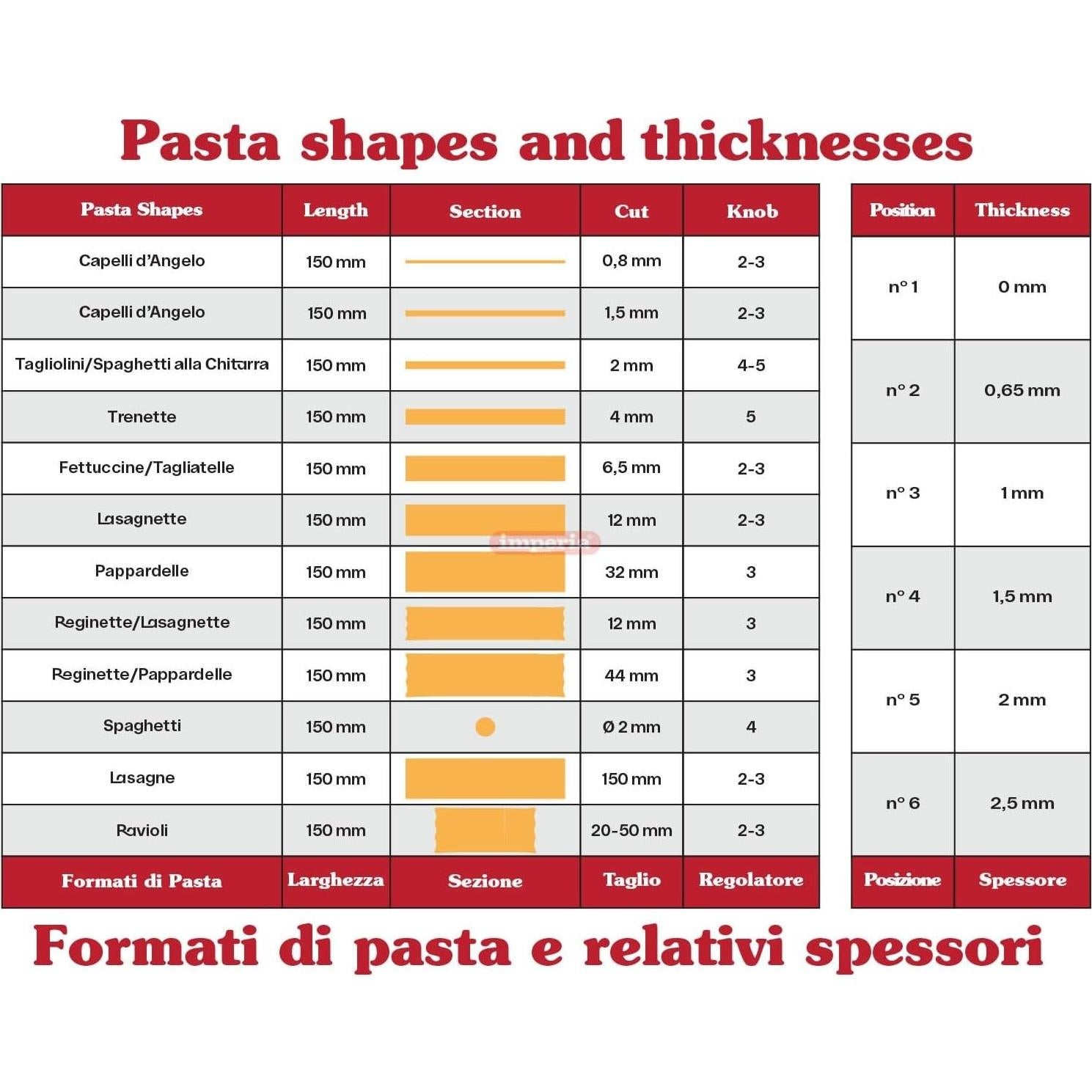 Máquina de Pasta Imperia 4100 Acero 150mm Fettuccine