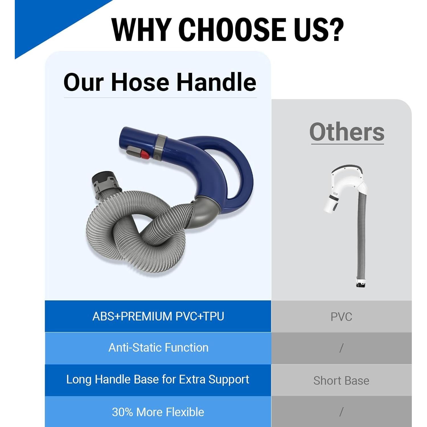 Manguera de Aspiradora EZ SPARES para Shark NV350/NV351/NV352