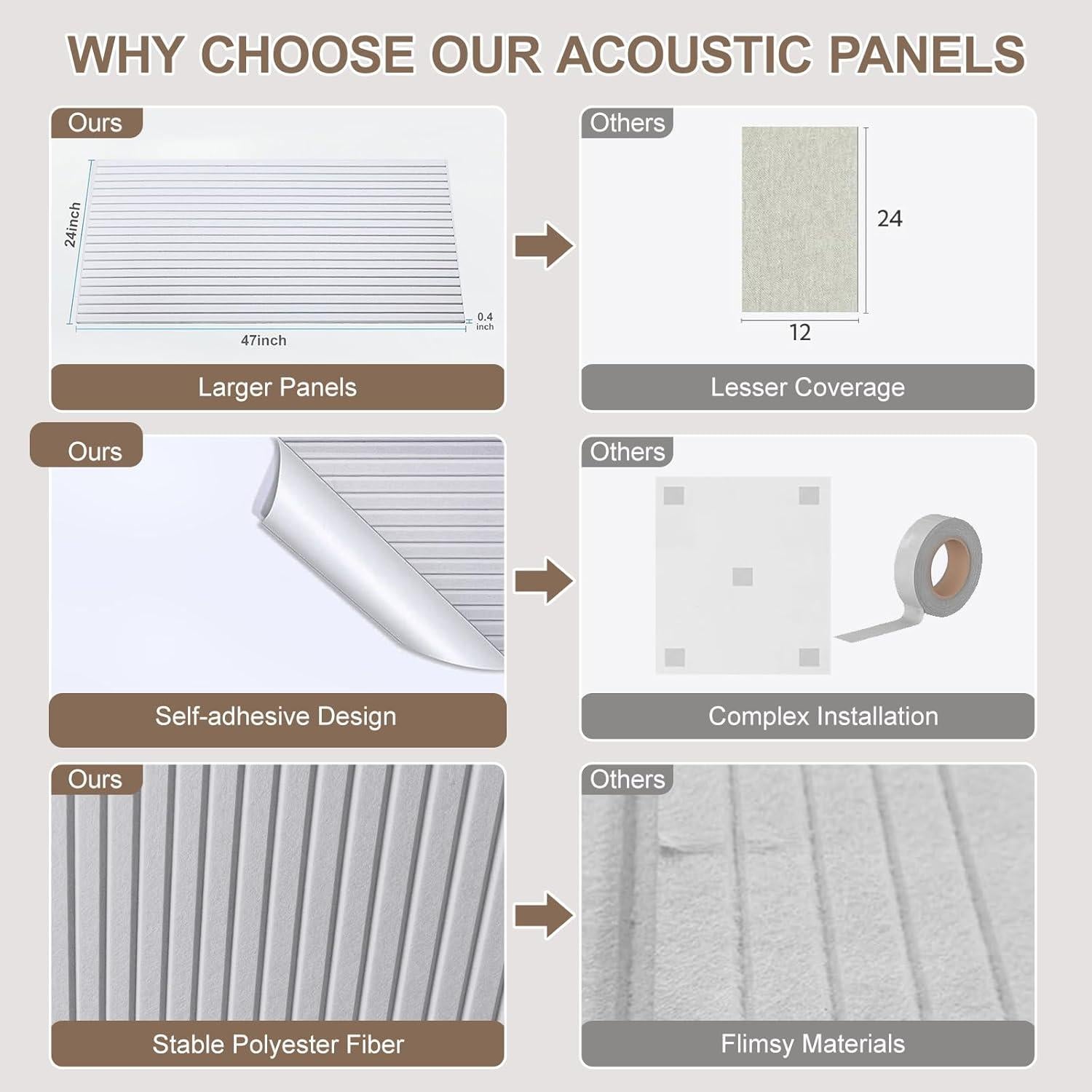 Paquete de 10 Paneles Acústicos 48x24 cm Aislantes de Sonido Gris